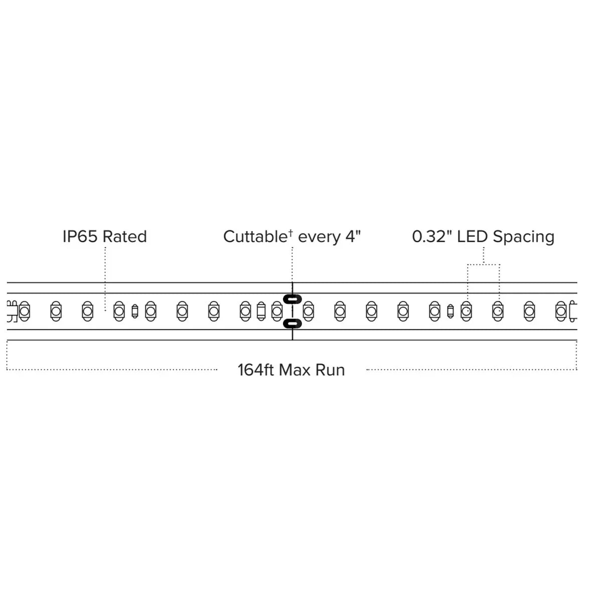 Hybrid 3 120V LED Strip Light, 150Ft Reel, 330 Lm/Ft, 5000K - Bees Lighting