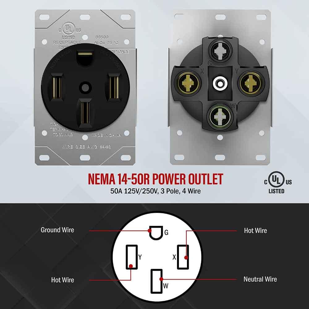 50 Amp Range Receptacle Outlet for RV and Electric Vehicles, NEMA 14-50R, Black - Bees Lighting