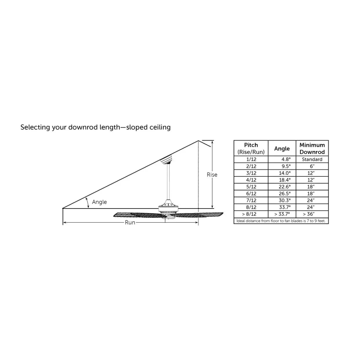 TorchAire 64" LED Ceiling Fan - Bees Lighting