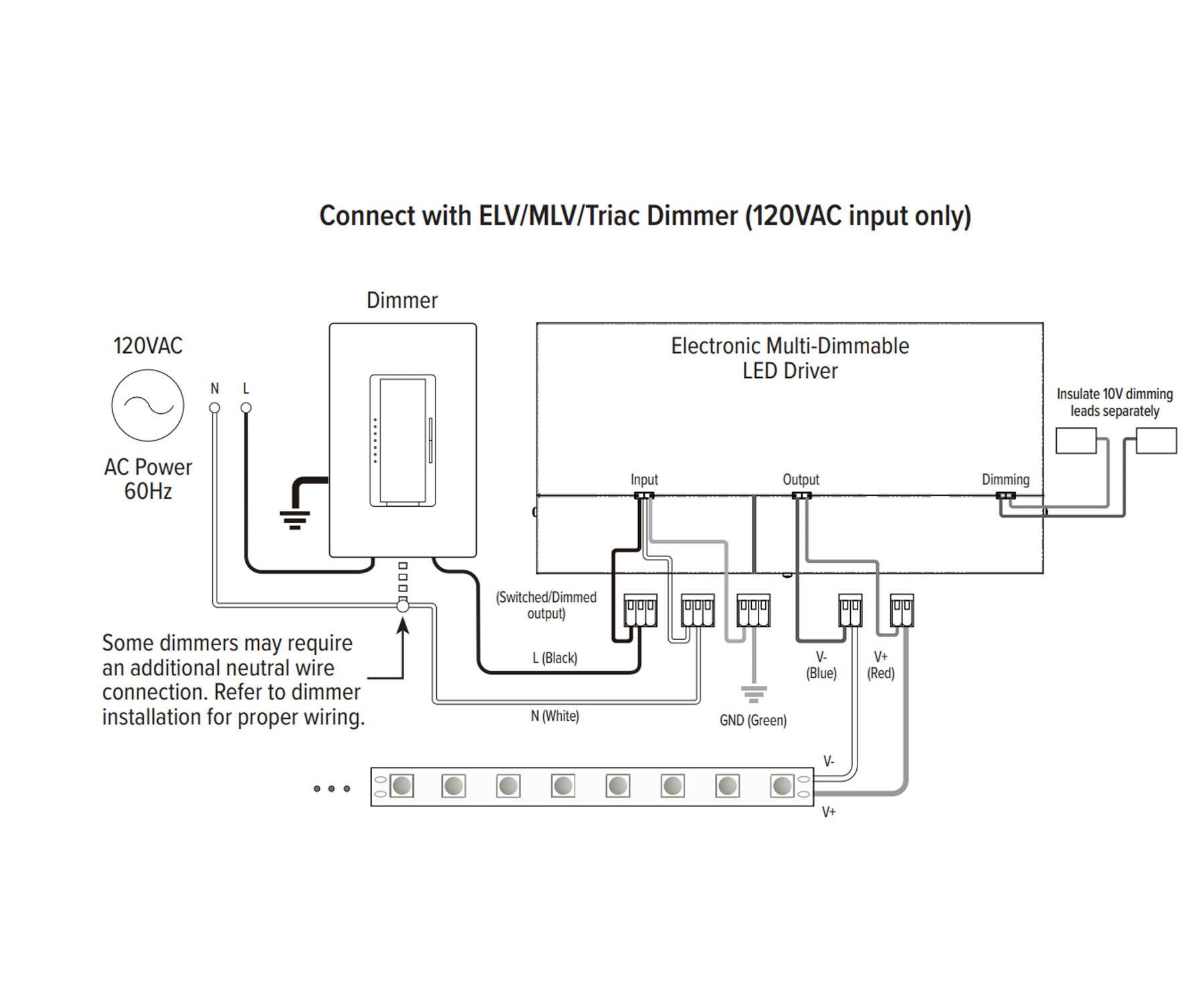 LineDRIVE 60 Watts, 12VDC LED Driver, Triac, ELV, MLV and 0-10V Dimming, 120-277V Input