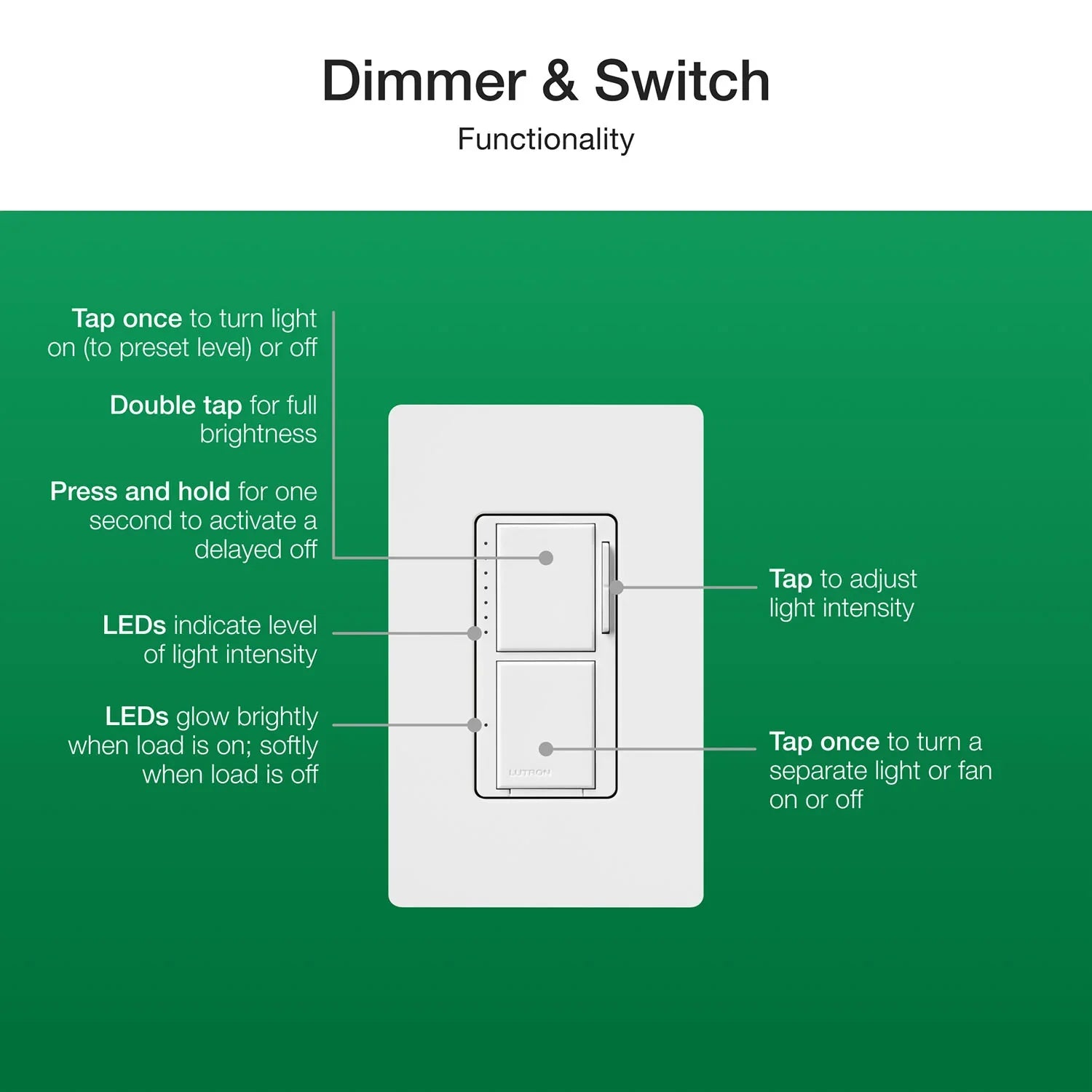 Maestro LED+ Dual Dimmer and Switch, 75W LED/2.5A Fan, Single Pole, White - Bees Lighting