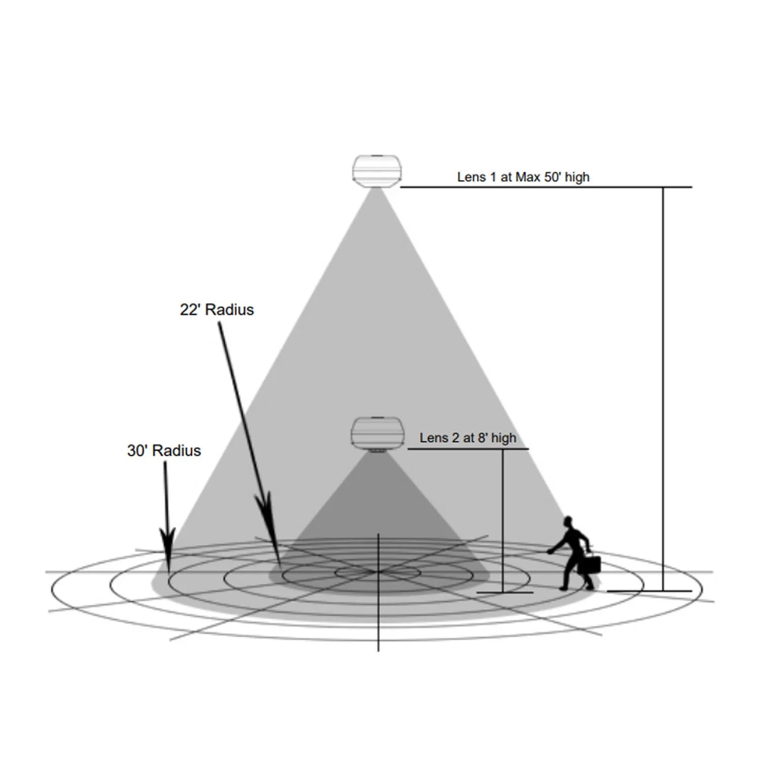 PIR 360° High Bay Occupancy Ceiling Sensor, 8A, 120-277V, White - Bees Lighting