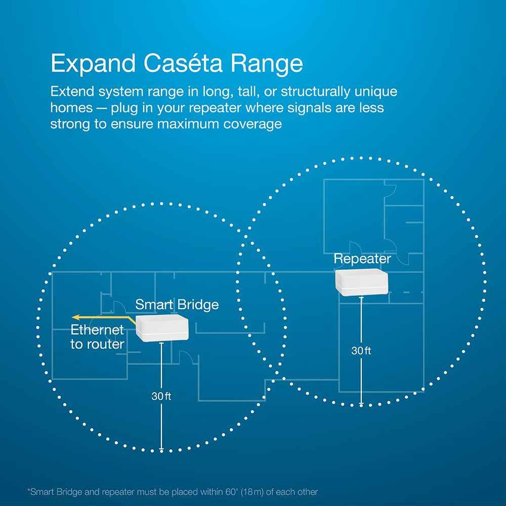 Caseta Wireless Smart Repeater, White - Bees Lighting