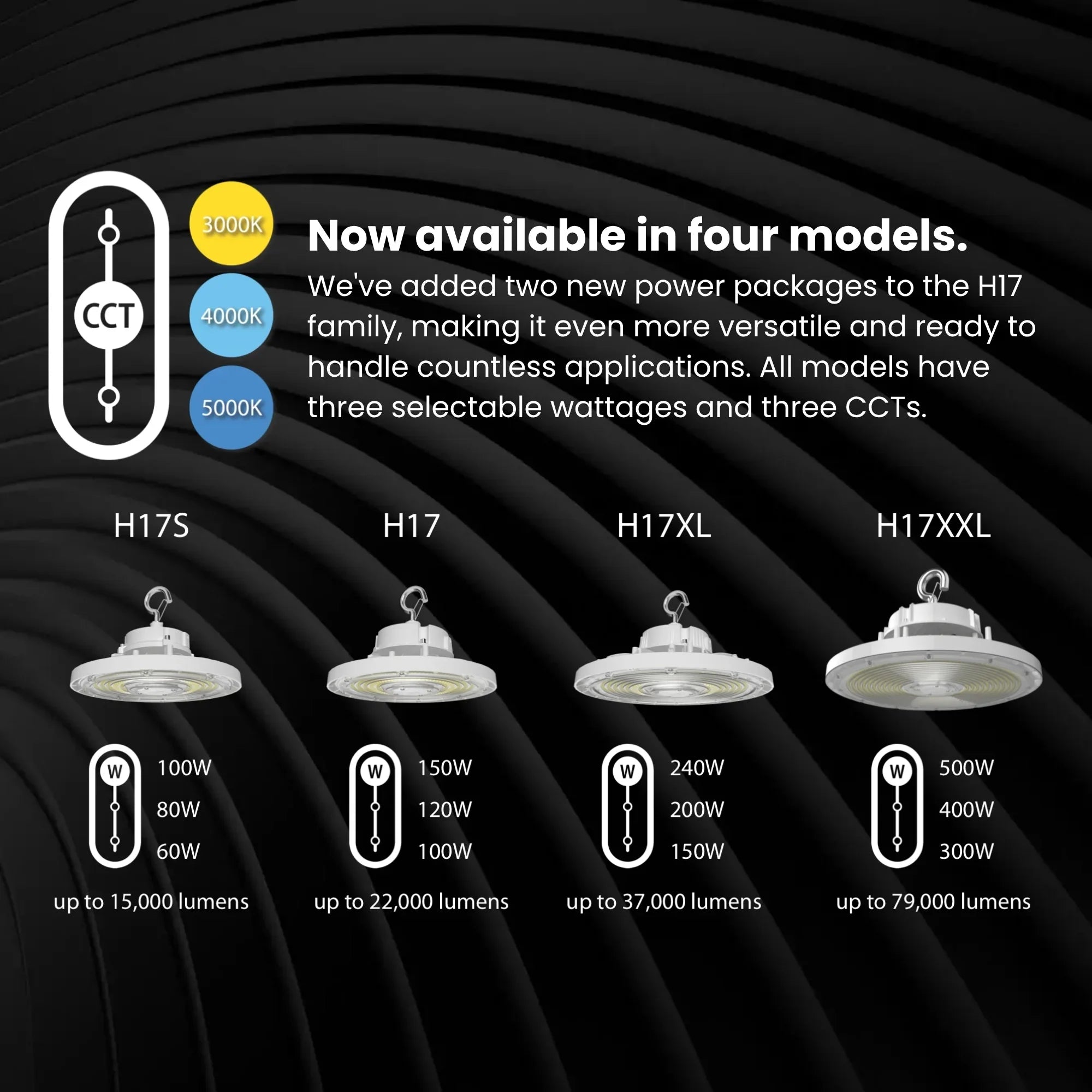 High Bay UFO LED Light, 22000 Lumens, 150W, 30K/40K/50K, 120/277V, Black