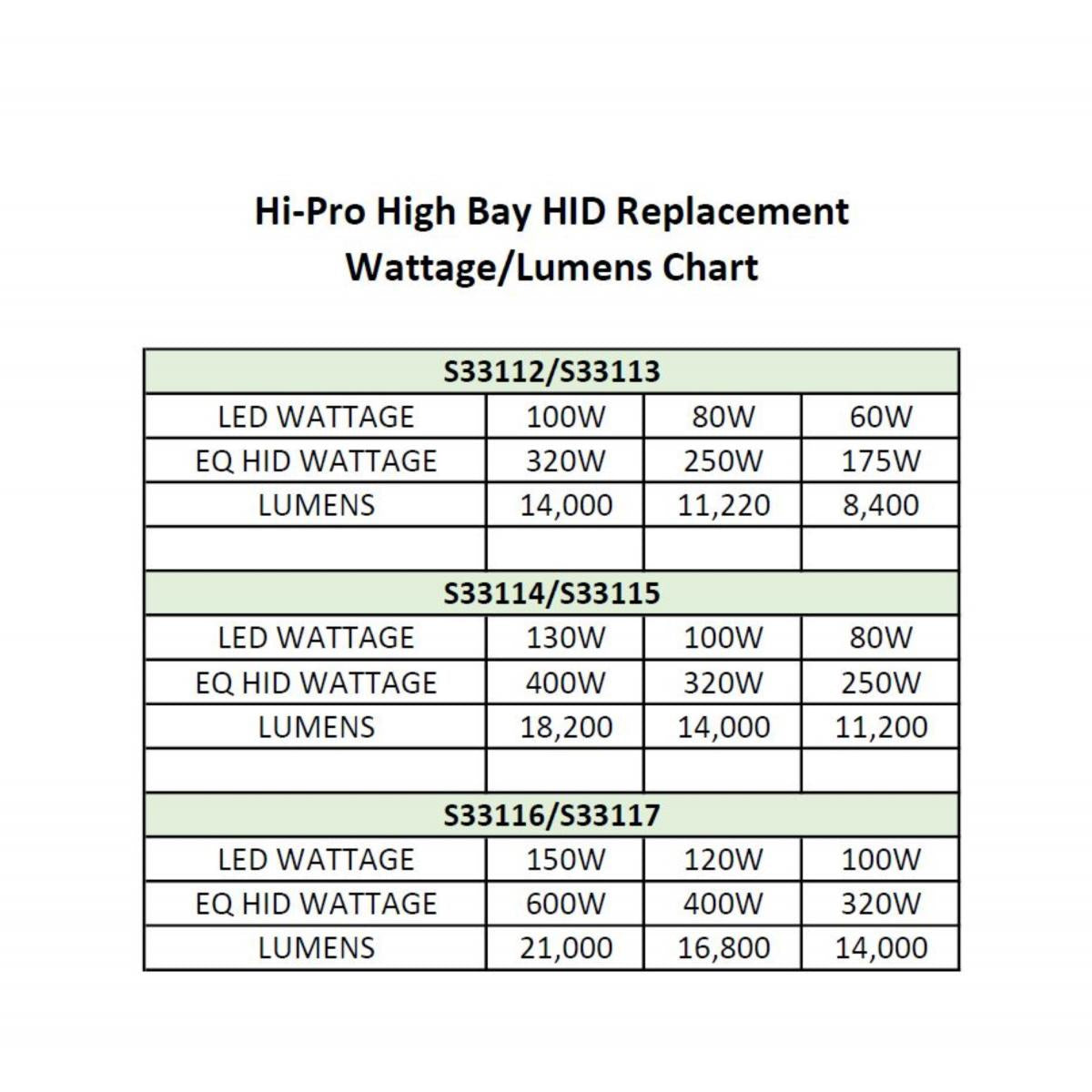 Hi-Pro LED High Bay Bulb, 100W|120W|150W, 21000 Lm, 5000K, 600W MH Equal, EX39 Mogul, 120-277V - Bees Lighting
