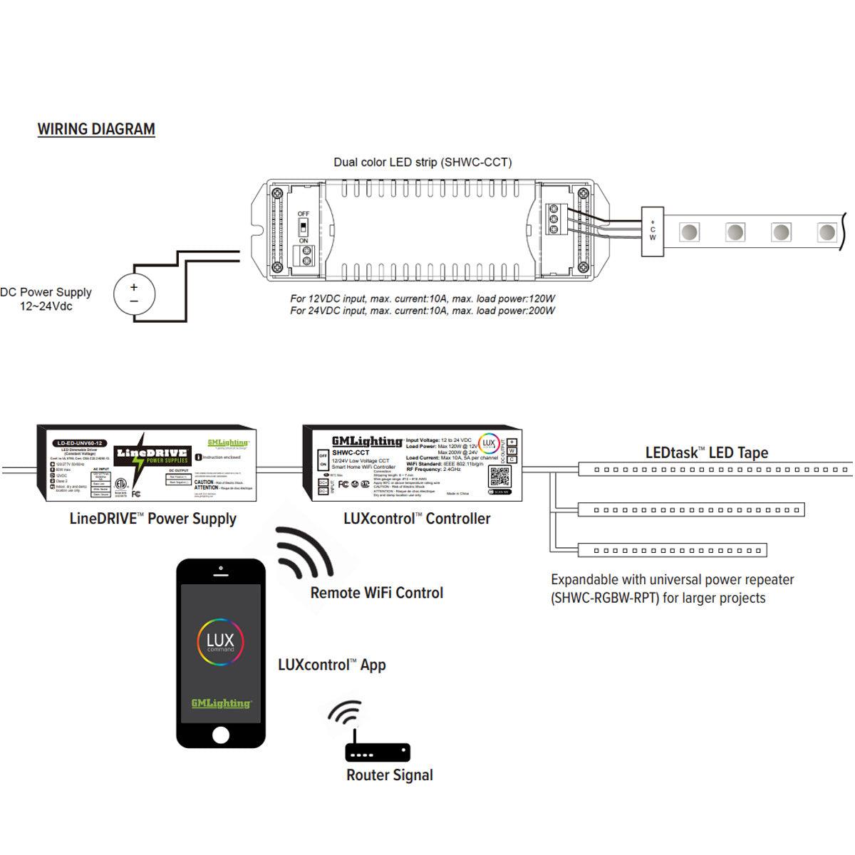LUXcontrol LED Smart WiFi Controller, 2-Channel / 3-Wire, CCT 12V/24V Low Voltage, 5A - Bees Lighting