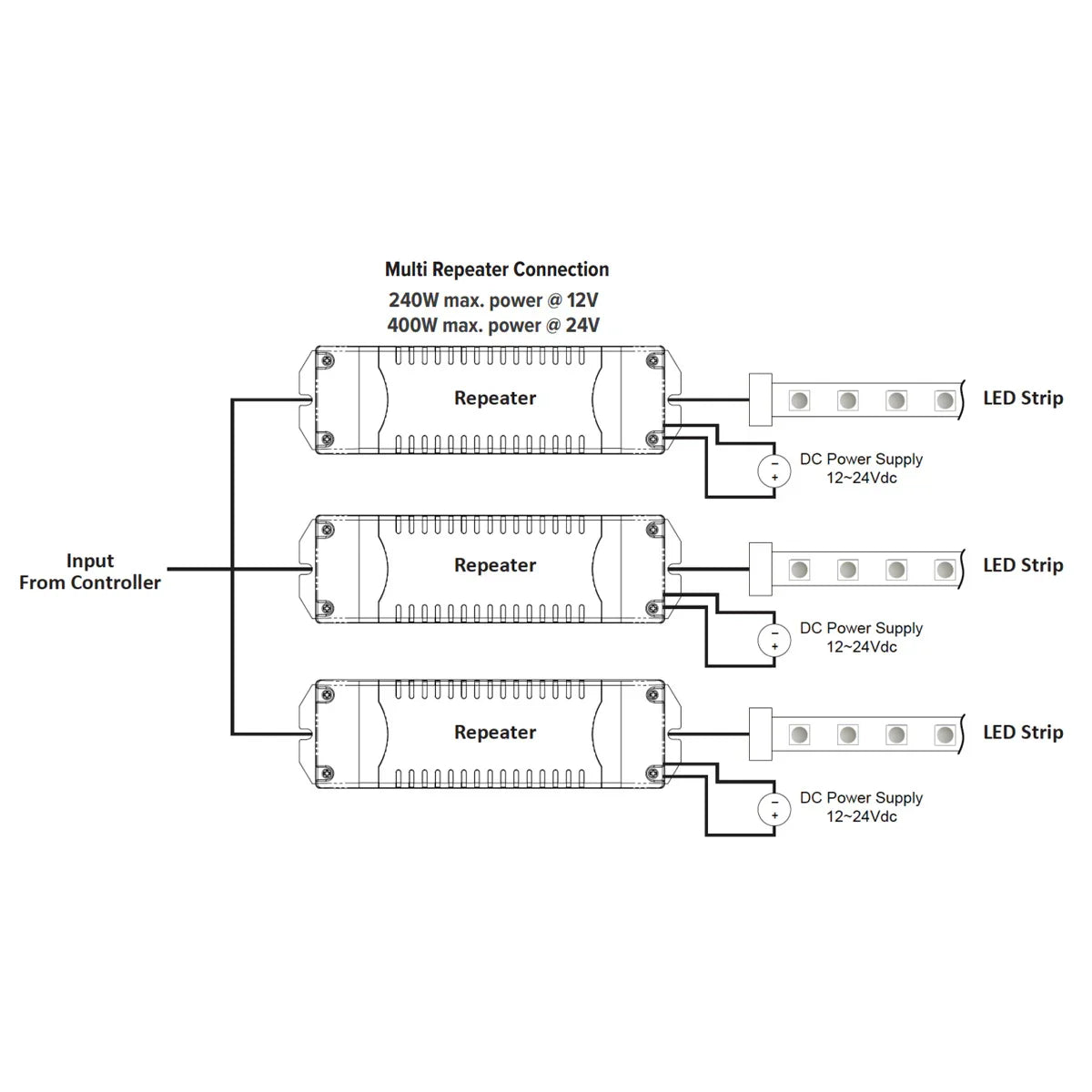 LUXcontrol Smart Power Repeater, 4-Channel / 5-Wire, 12VDC-24VDC Input, 5A - Bees Lighting