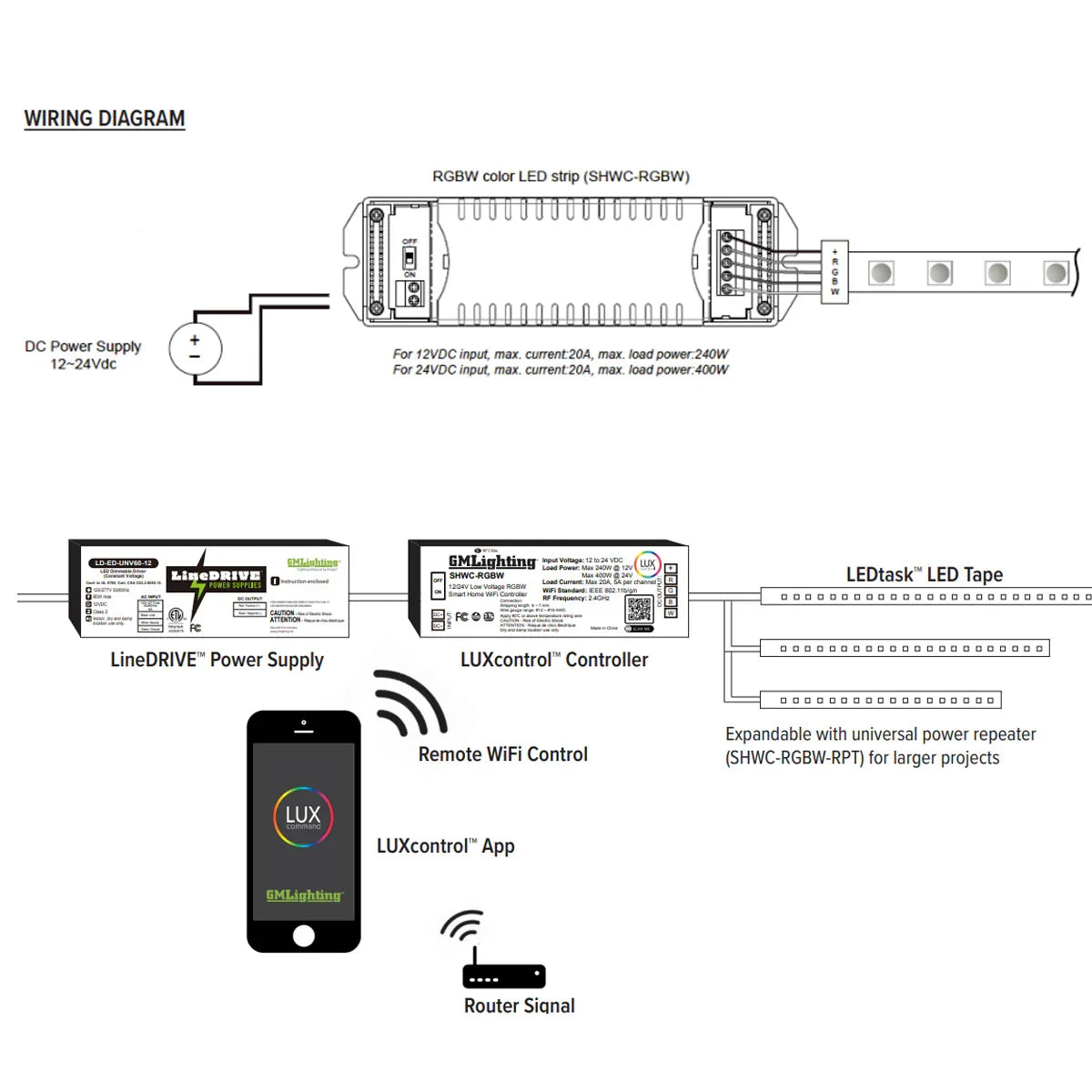 LUXcontrol Smart RGBW LED Controller, 4-Channel / 5-Wire, 12V/24V Low Voltage, 5A - Bees Lighting