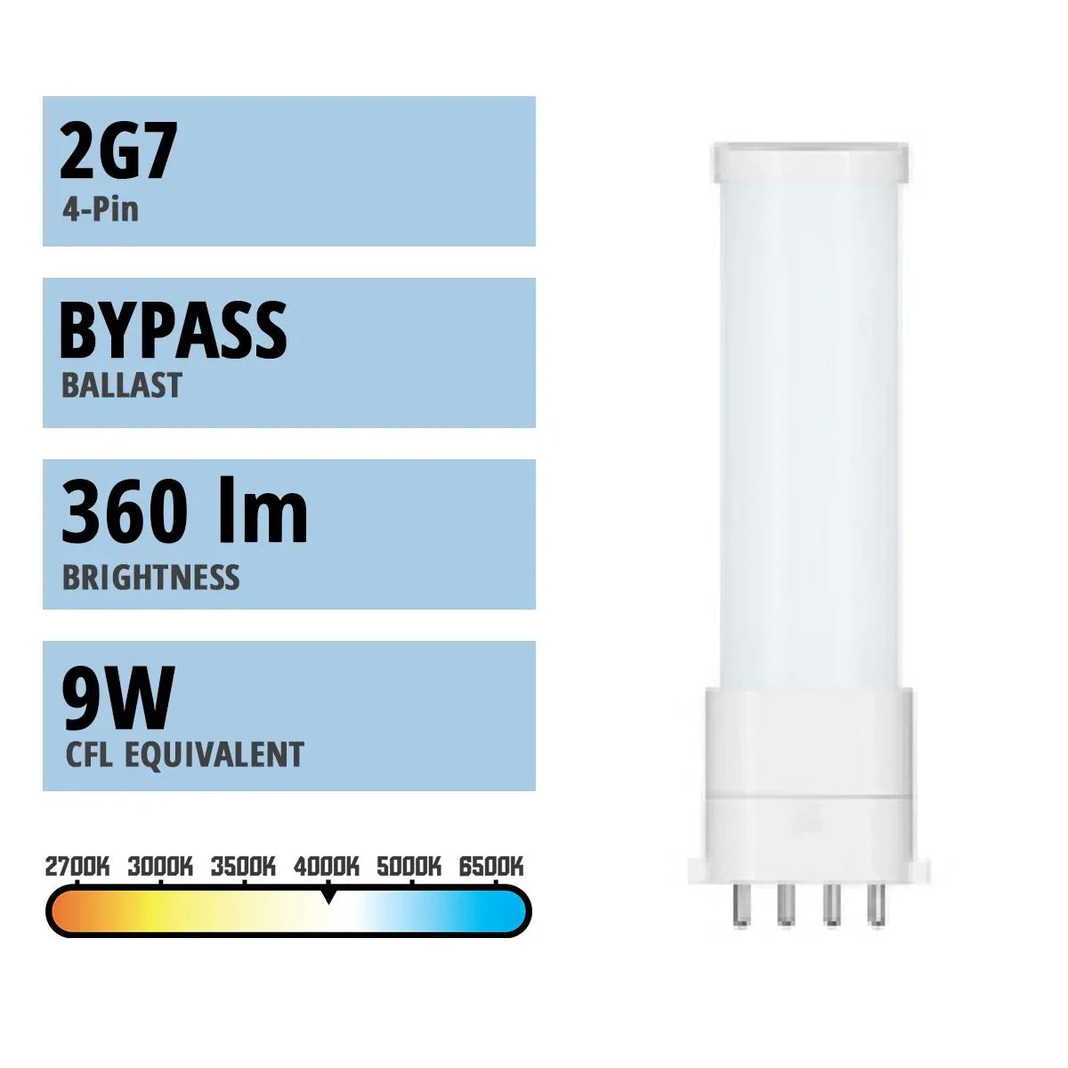 4 Pin PLL LED Bulb, 3.5W, 360lm, Ballast Bypass, 4100K, 2G7 Base - Bees Lighting