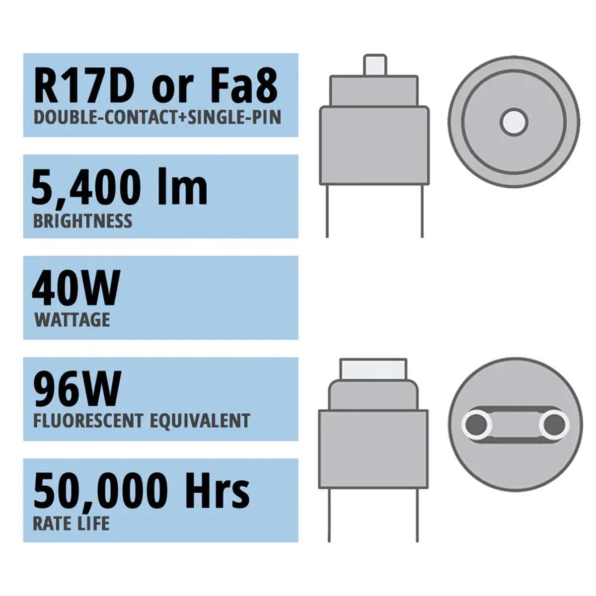8ft LED T8 Tube, 24W|32W|40W, 5400lm, 5CCT, FA8/R17d base, Clear, 10-Pack - Bees Lighting