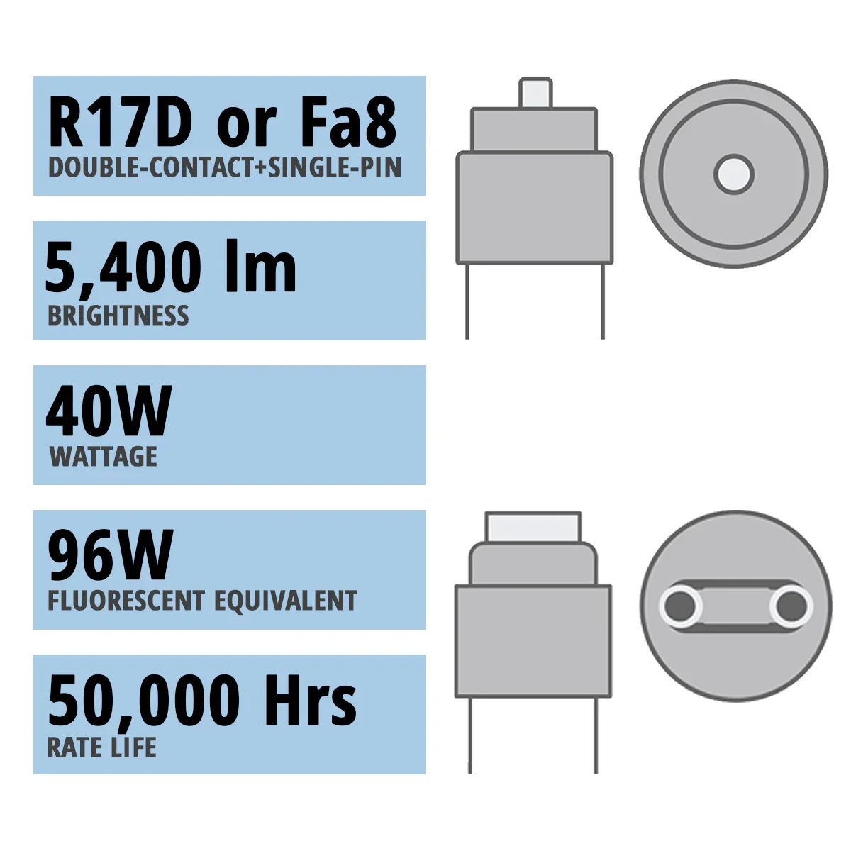 8ft LED T8 Tube, 24W|32W|40W, 5400lm, 5CCT, FA8/R17d base, Frosted, 10-Pack - Bees Lighting