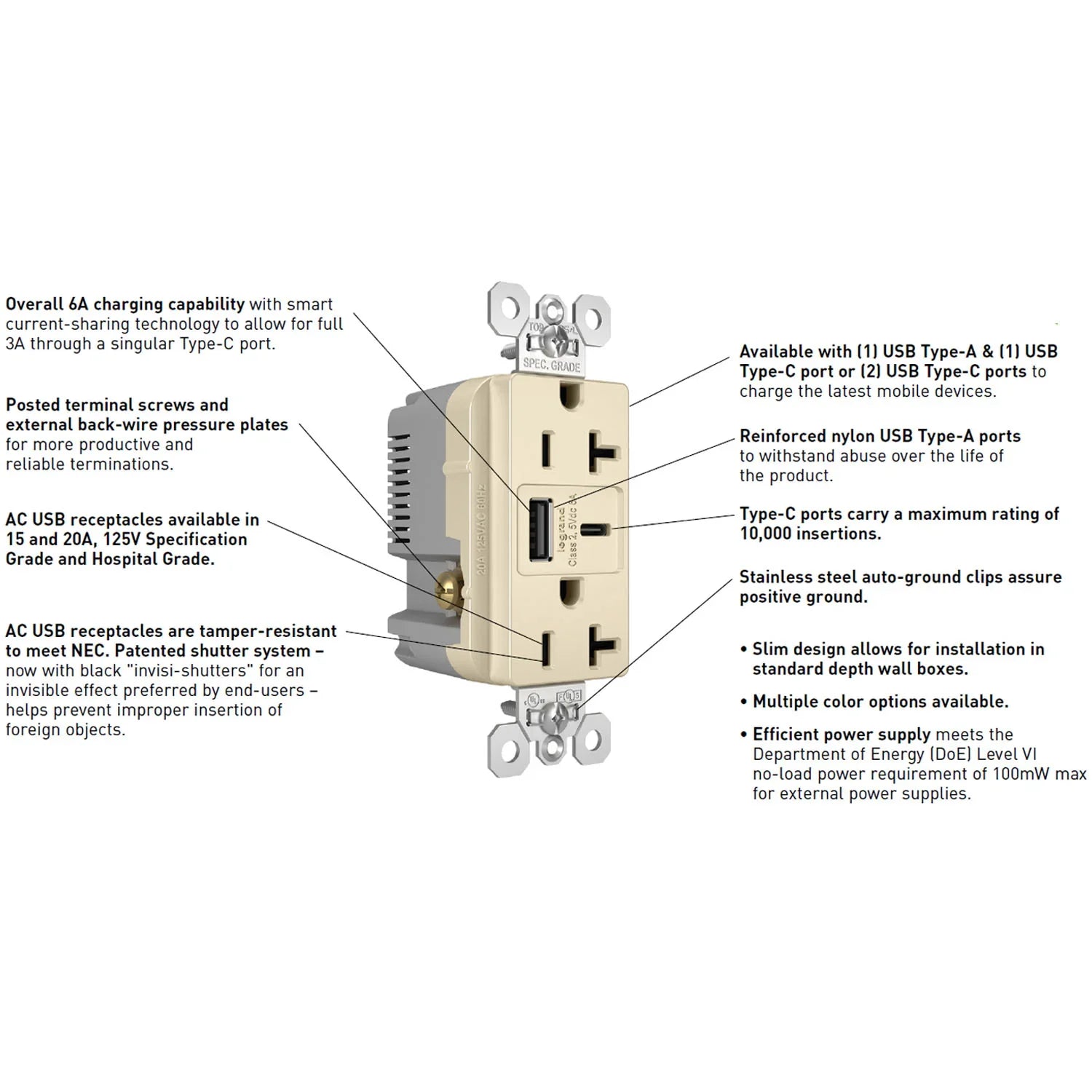Tamper Resistant 20A Duplex Receptacle with USB Type A/C Fast Charging, Black - Bees Lighting