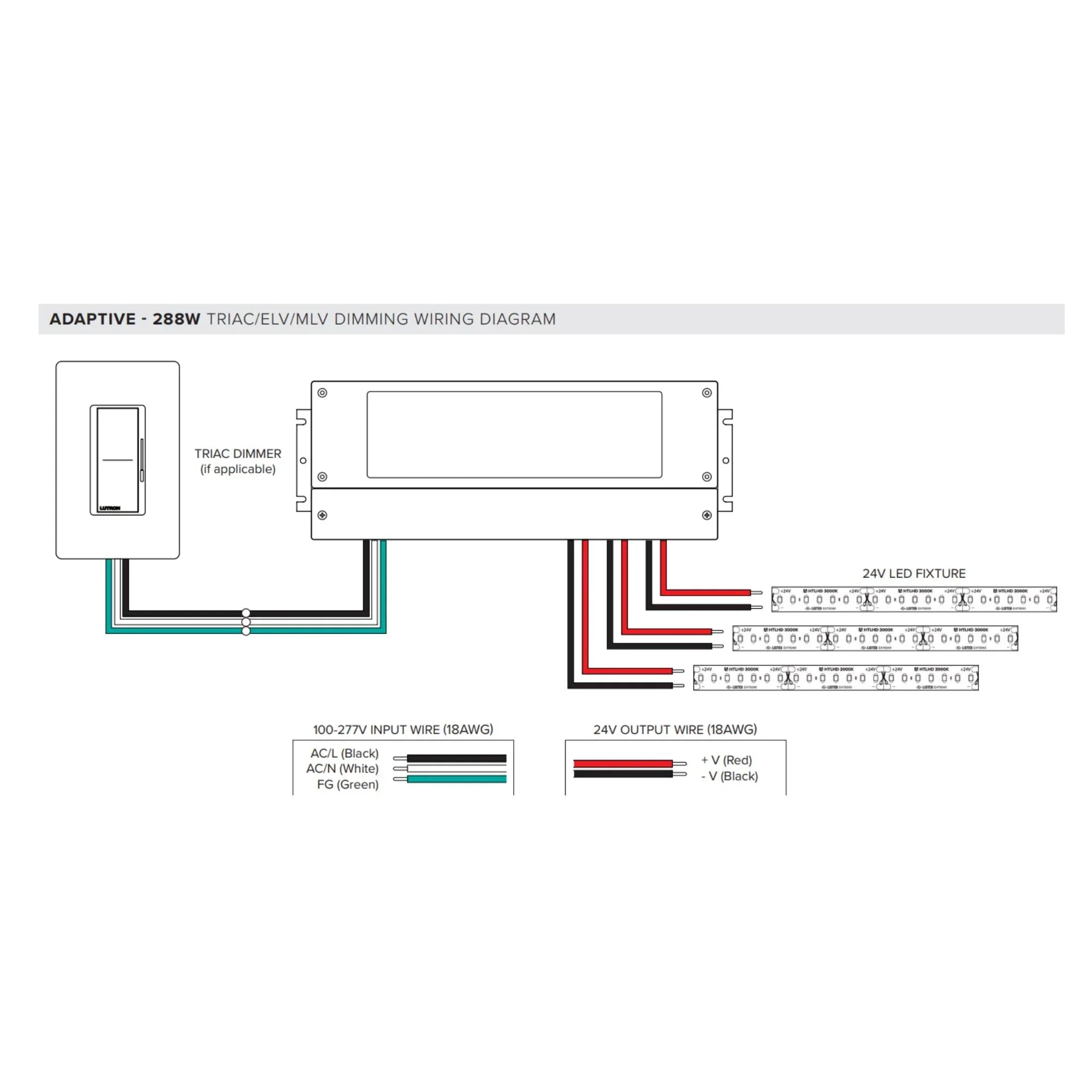 Adaptive 288 Watts, 24VDC LED Driver, ELV, MLV and Triac Dimming, Class 2, 120-277V - Bees Lighting