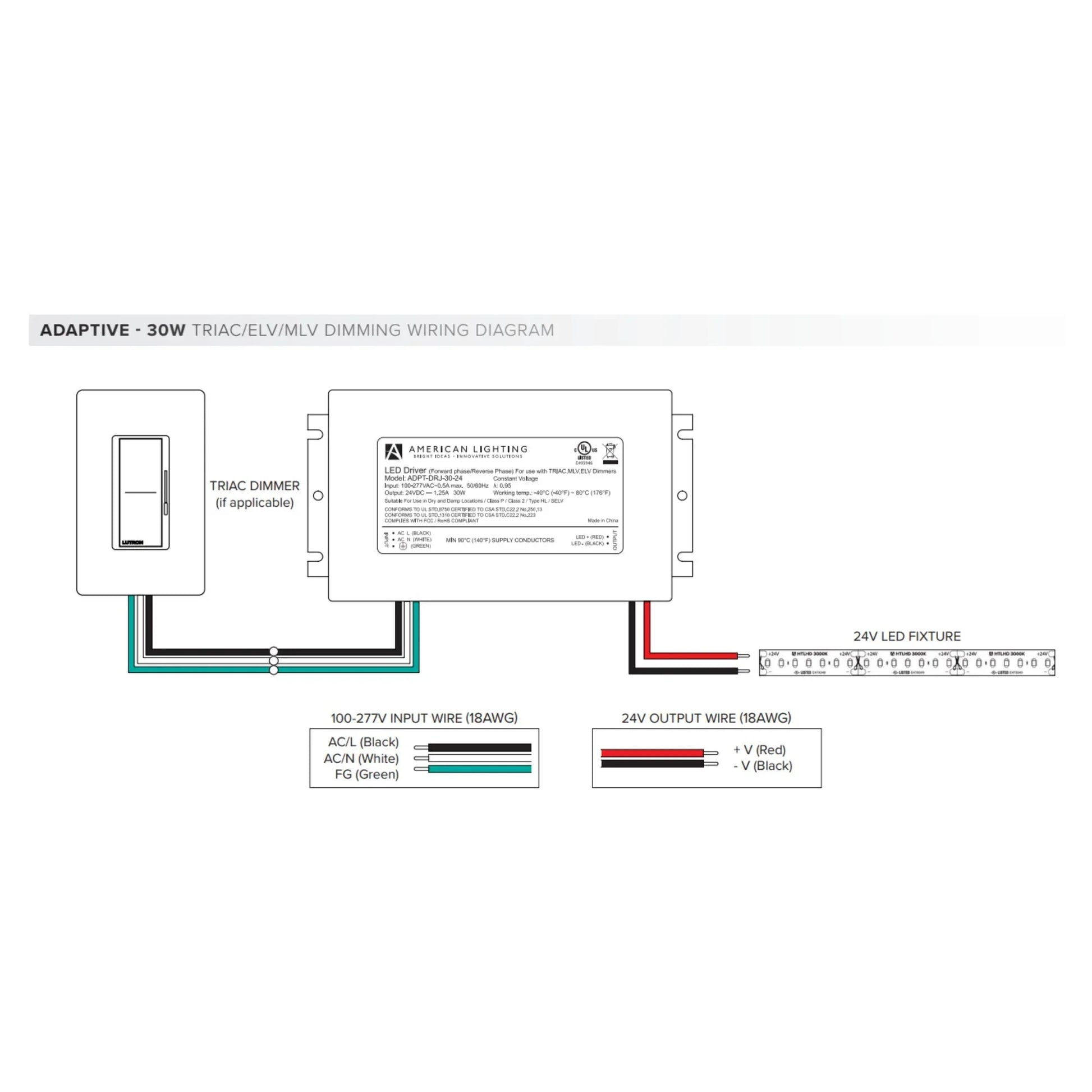 Adaptive 30 Watts, 24VDC LED Driver, ELV, MLV and Triac Dimming, Class 2, 120-277V - Bees Lighting