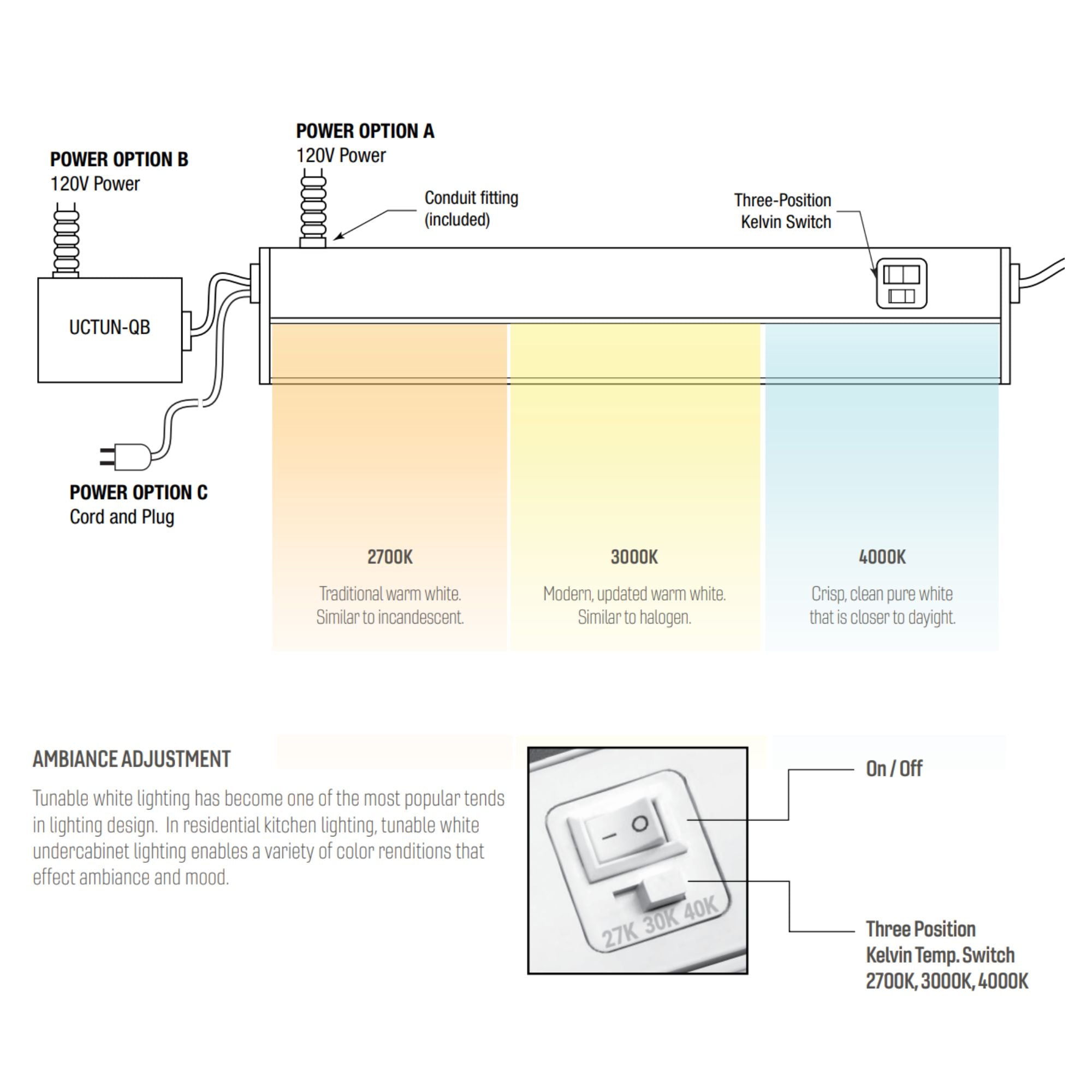 TunableTask 24" Adjustable Kelvin LED Under Cabinet Light, 1125 Lm, 2700K to 5000K, 120V, White - Bees Lighting