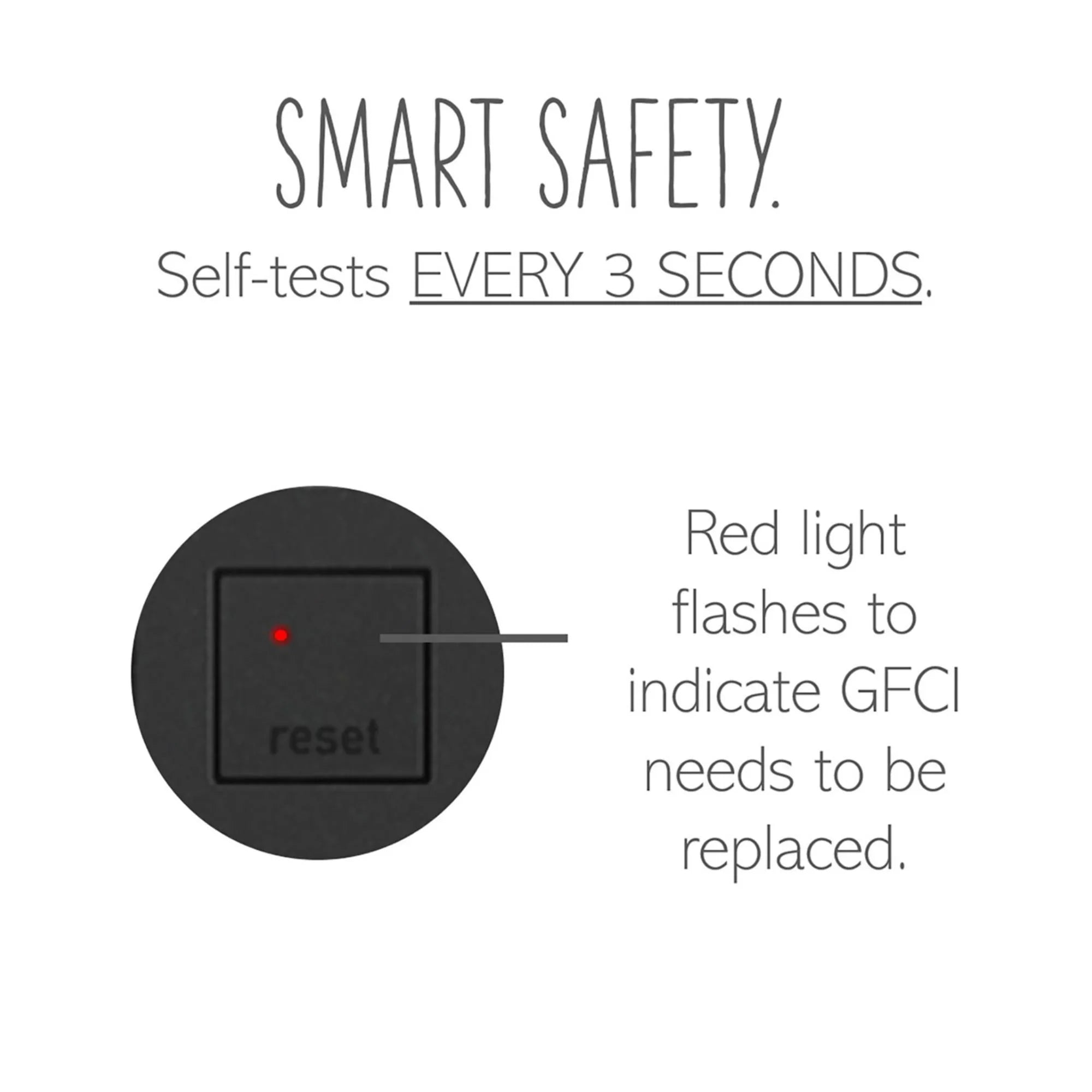 adorne Tamper-Resistant 20A Duplex Self-Test GFCI Receptacle, Graphite - Bees Lighting