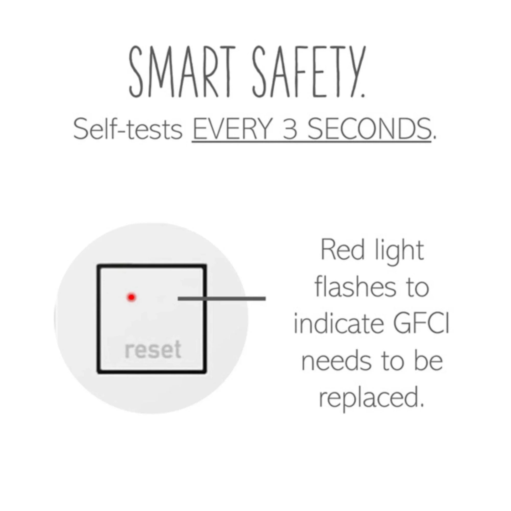 adorne Tamper-Resistant 20A Duplex Self-Test GFCI Receptacle, White - Bees Lighting