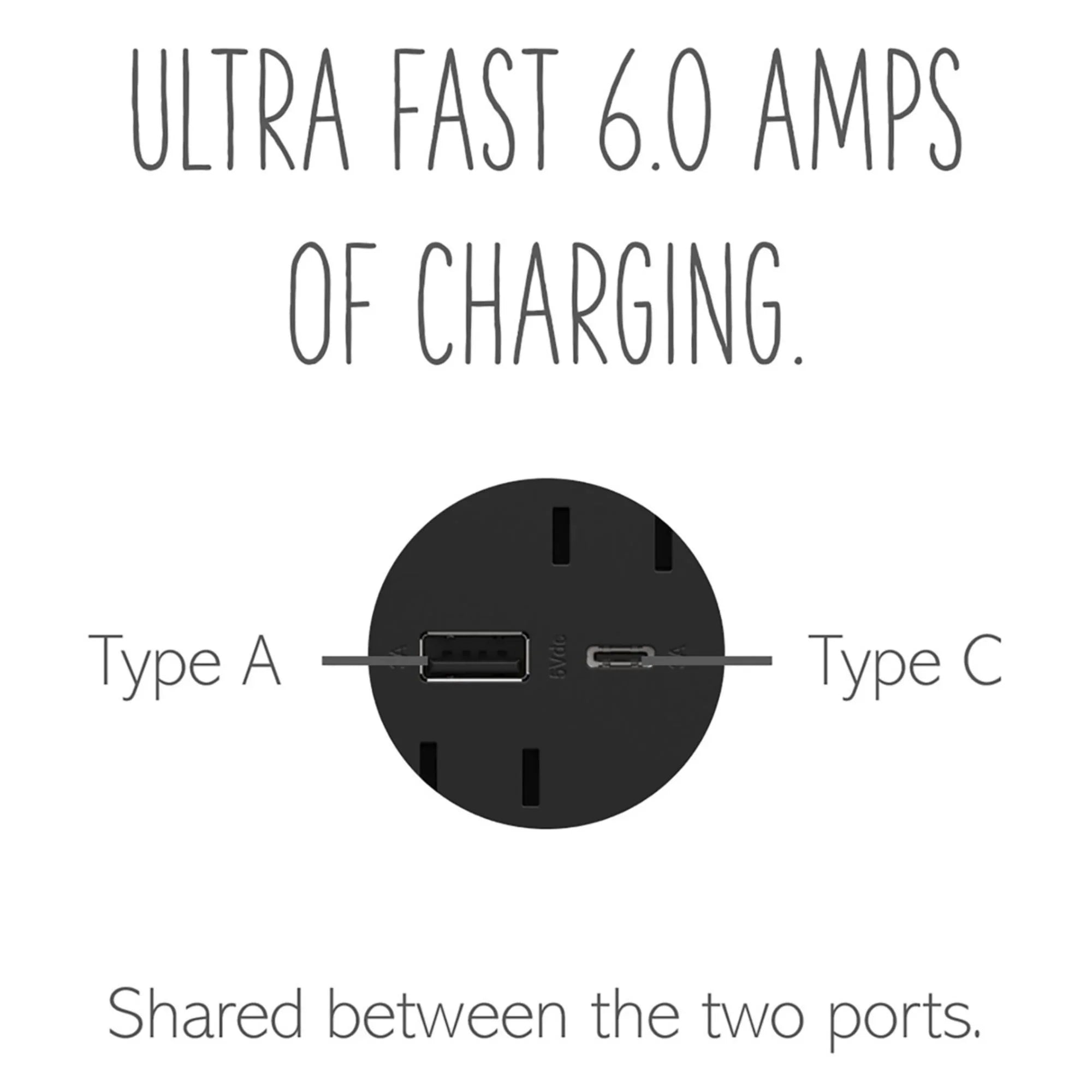adorne 15A Tamper-Resistant Ultra-Fast USB Type A/C Outlet, Plus-Size, Graphite - Bees Lighting