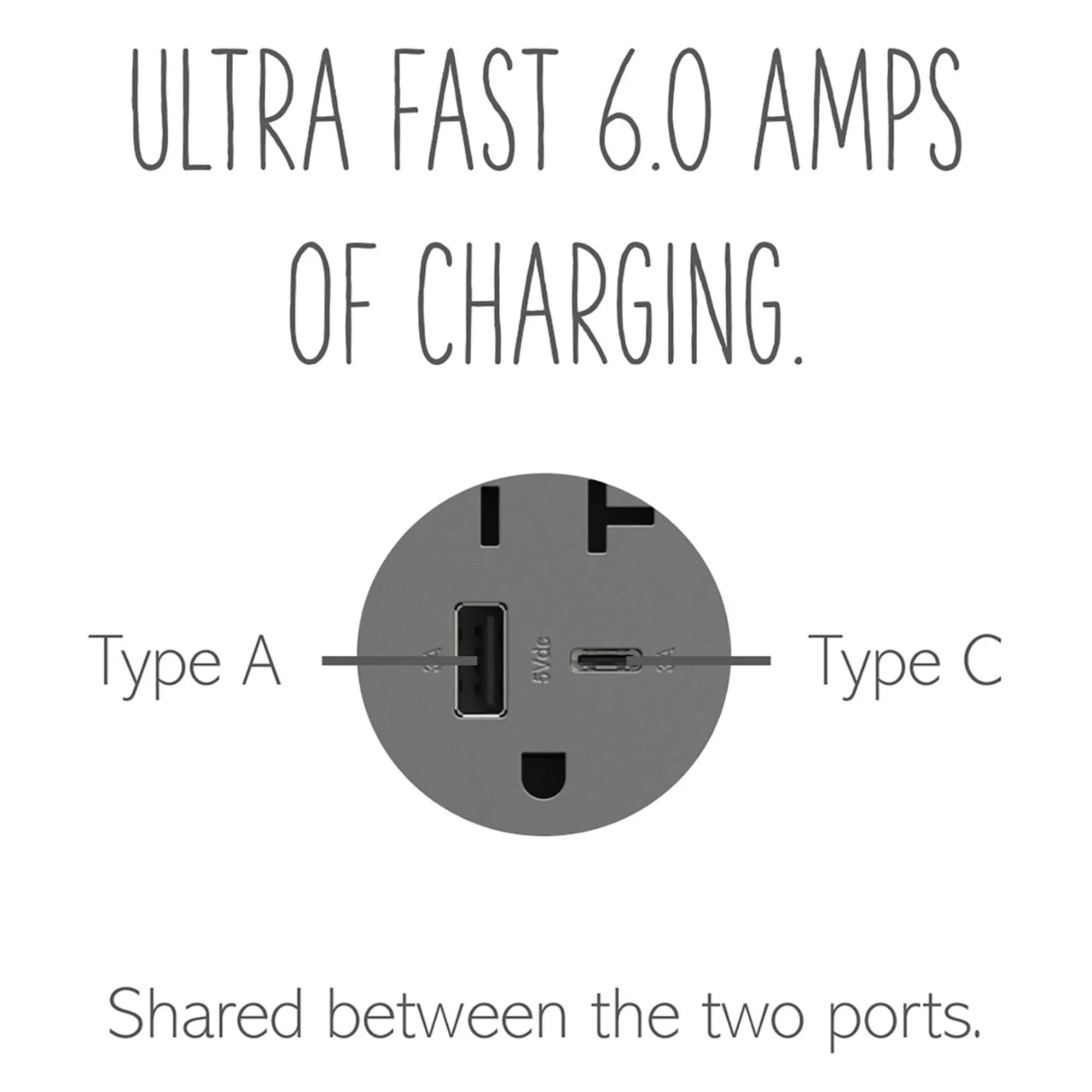 adorne 20A Tamper-Resistant Ultra-Fast USB Type A/C Outlet, Plus-Size, Magnesium - Bees Lighting
