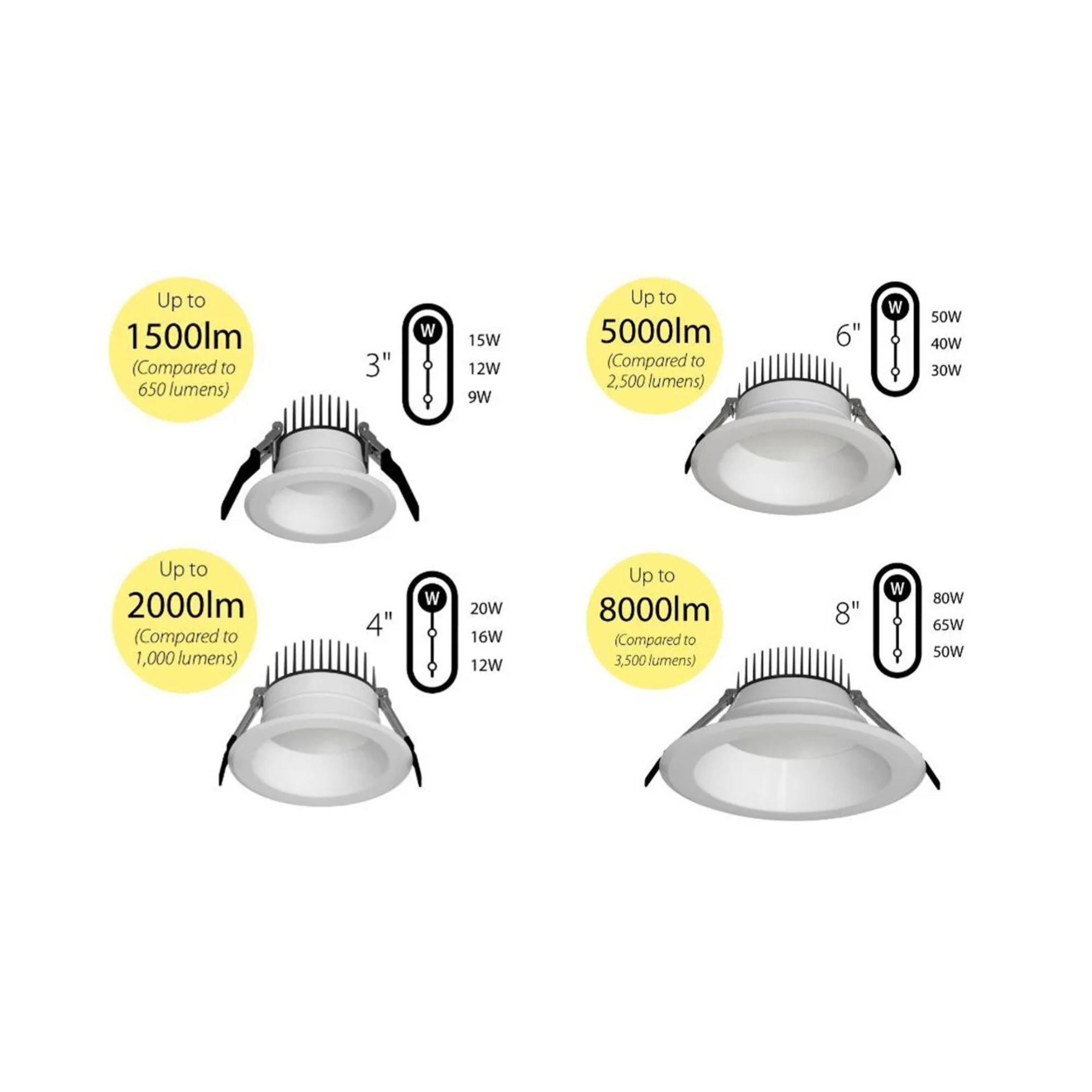 4" High-Output Commercial Downlight, 2000 Lm, 5-CCT, 120-277V, ELV/0-10V