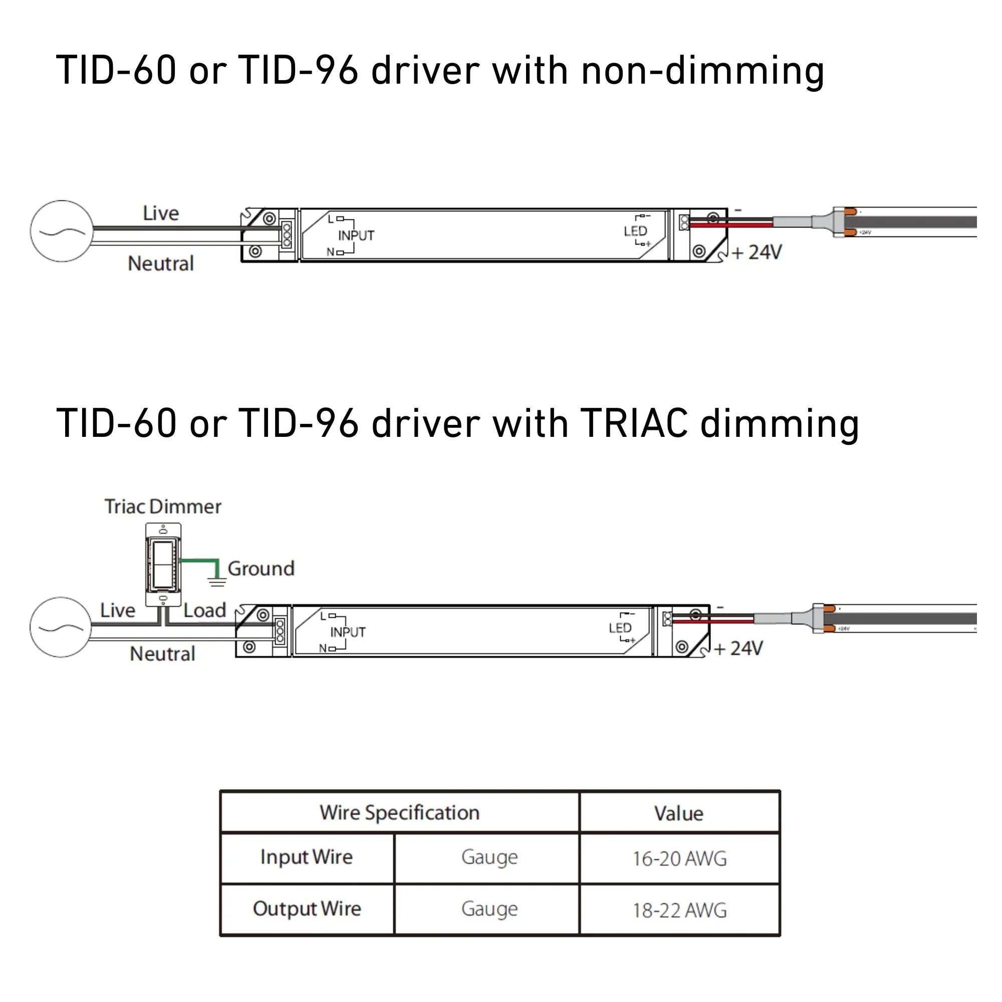 60 Watts, 24VDC Linear LED Driver, ELV, Triac and 0-10V Dimming, 120-277V - Bees Lighting