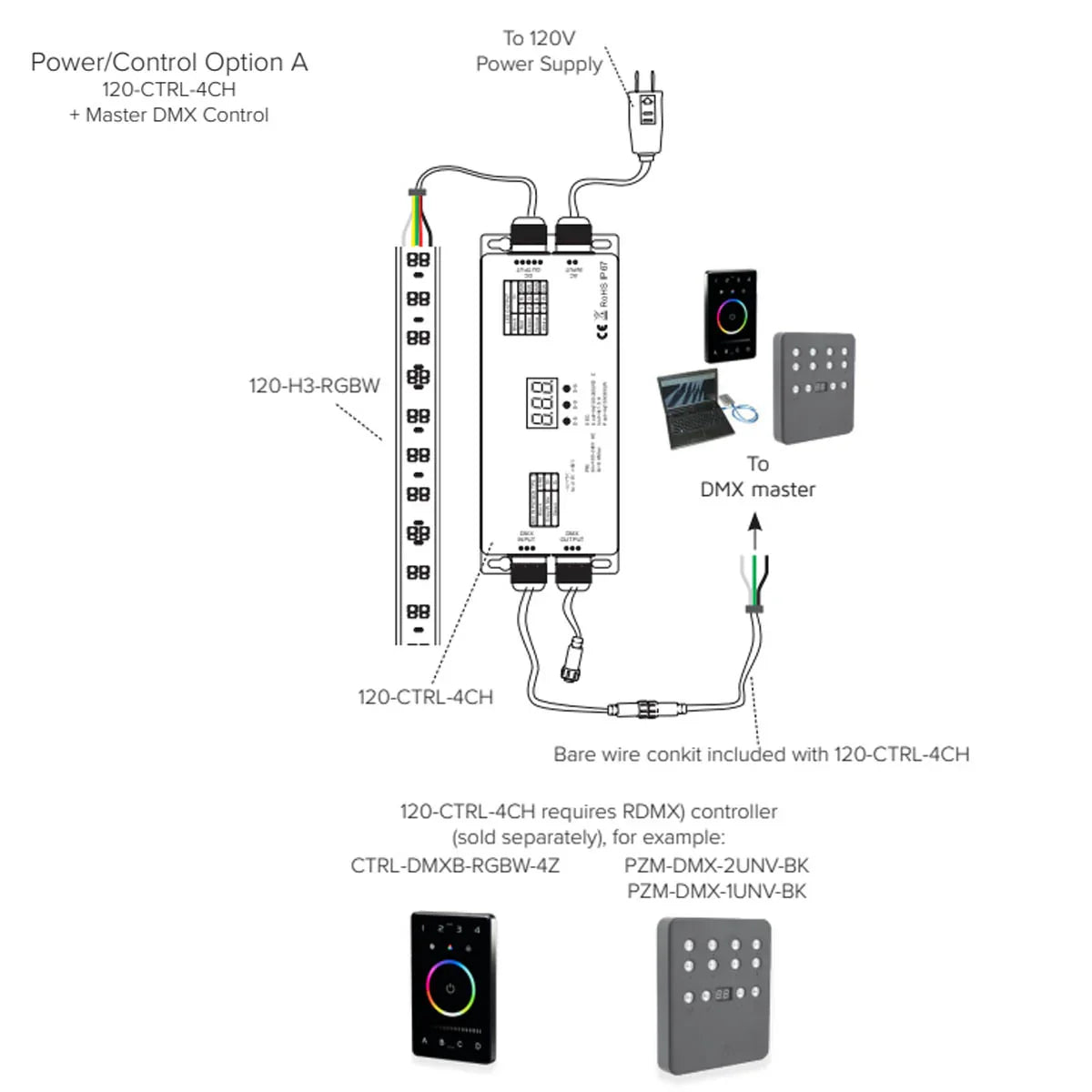 120V DC DMX Decoder with Junction Box, 100-240V AC Input - Bees Lighting