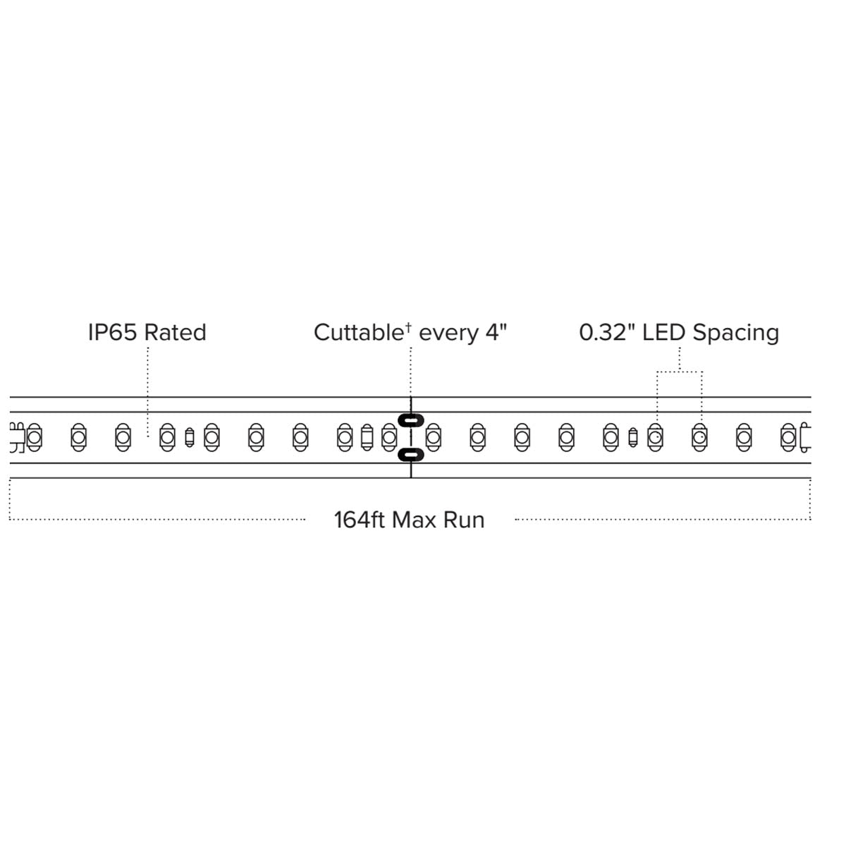 Hybrid 3 120V LED Strip Light, 150Ft Reel, 320 Lm/Ft, 4000K - Bees Lighting