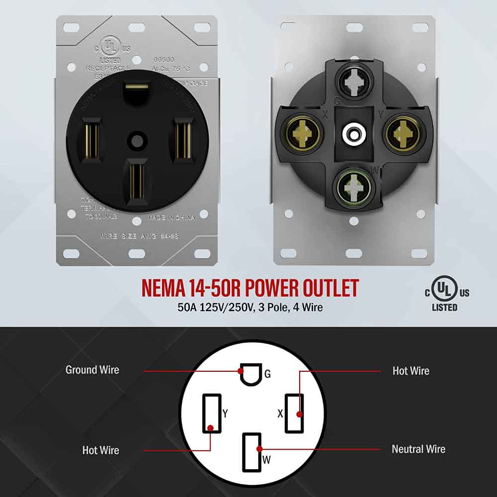 50 Amp Range Receptacle Outlet for RV and Electric Vehicles, NEMA 14-50R, Black - Bees Lighting