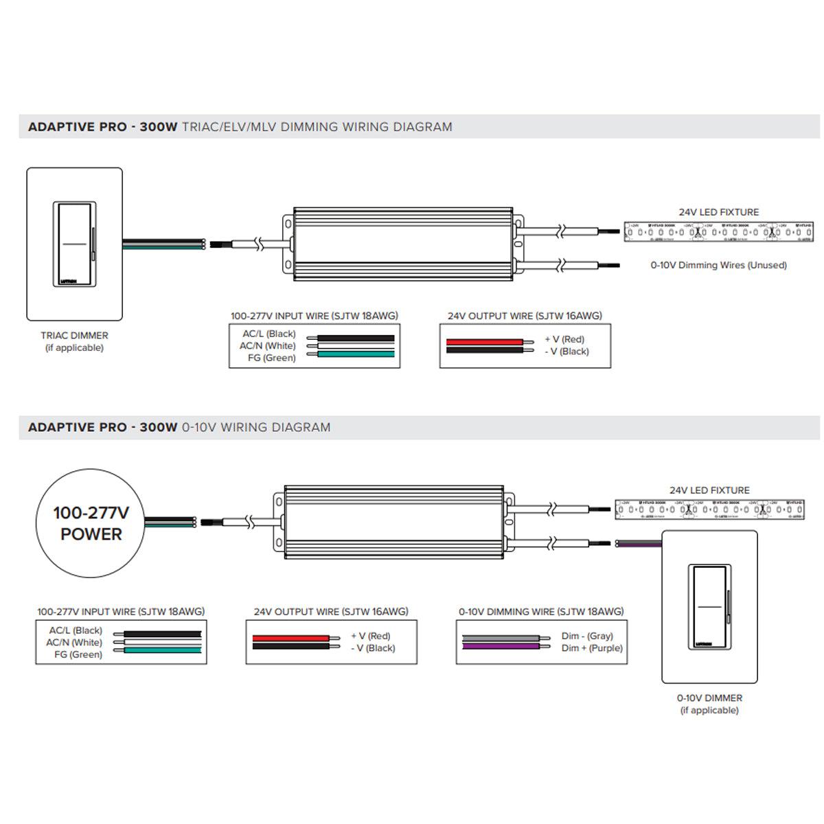 Adaptive Pro 300 Watts, 24VDC LED Driver, ELV, MLV, TRIAC, 0-10V Dimming, 100-277V - Bees Lighting