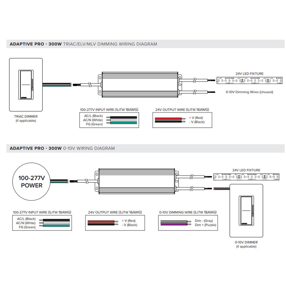 Adaptive Pro 300 Watts, 100-277V Input, 24VDC Output, 5-in-1 Dimmable Electronic LED Driver - Bees Lighting