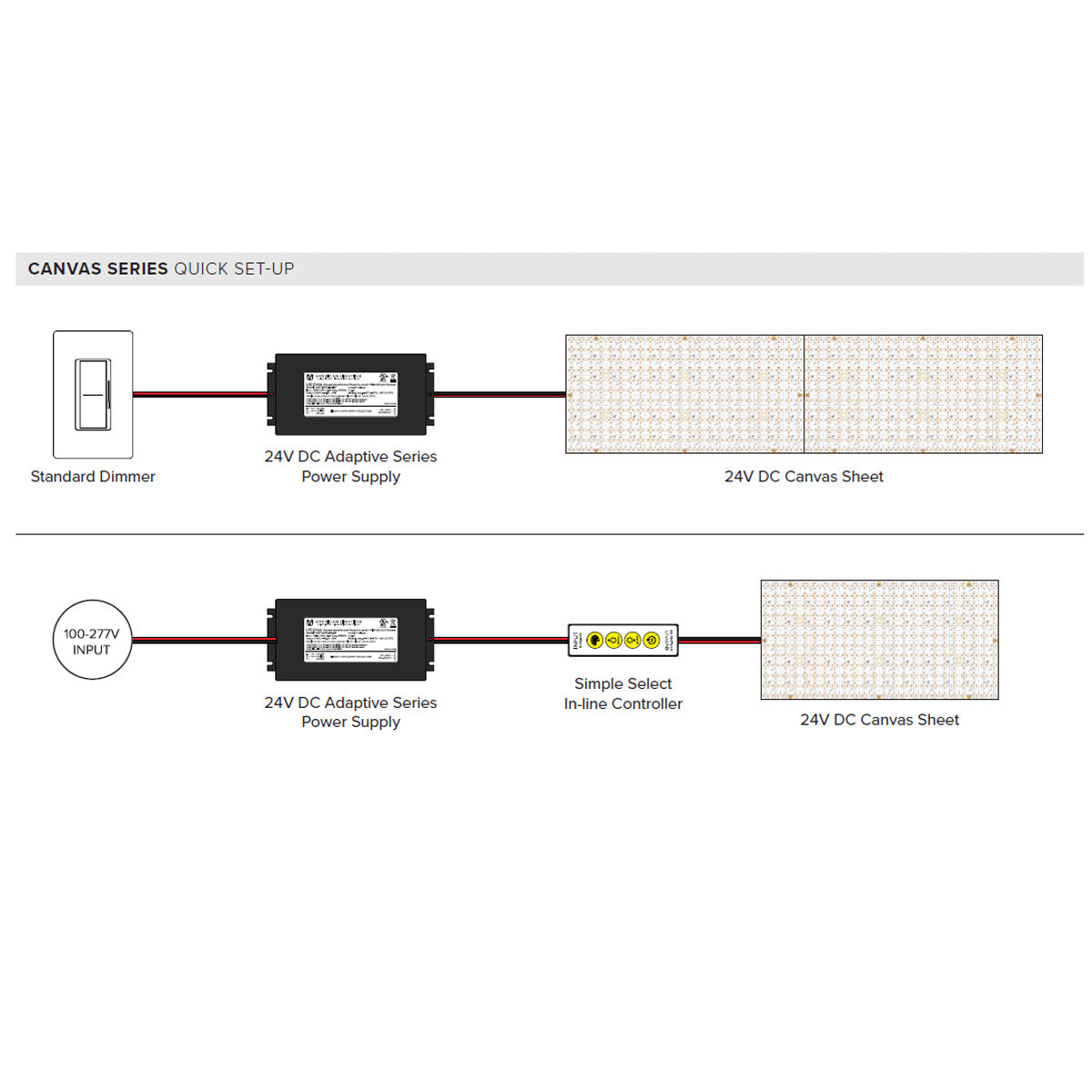 Trulux 12" x 24", 20W Canvas LED Tape Light Sheet, Up to 2050 Lumens, 24V, Pack of 2