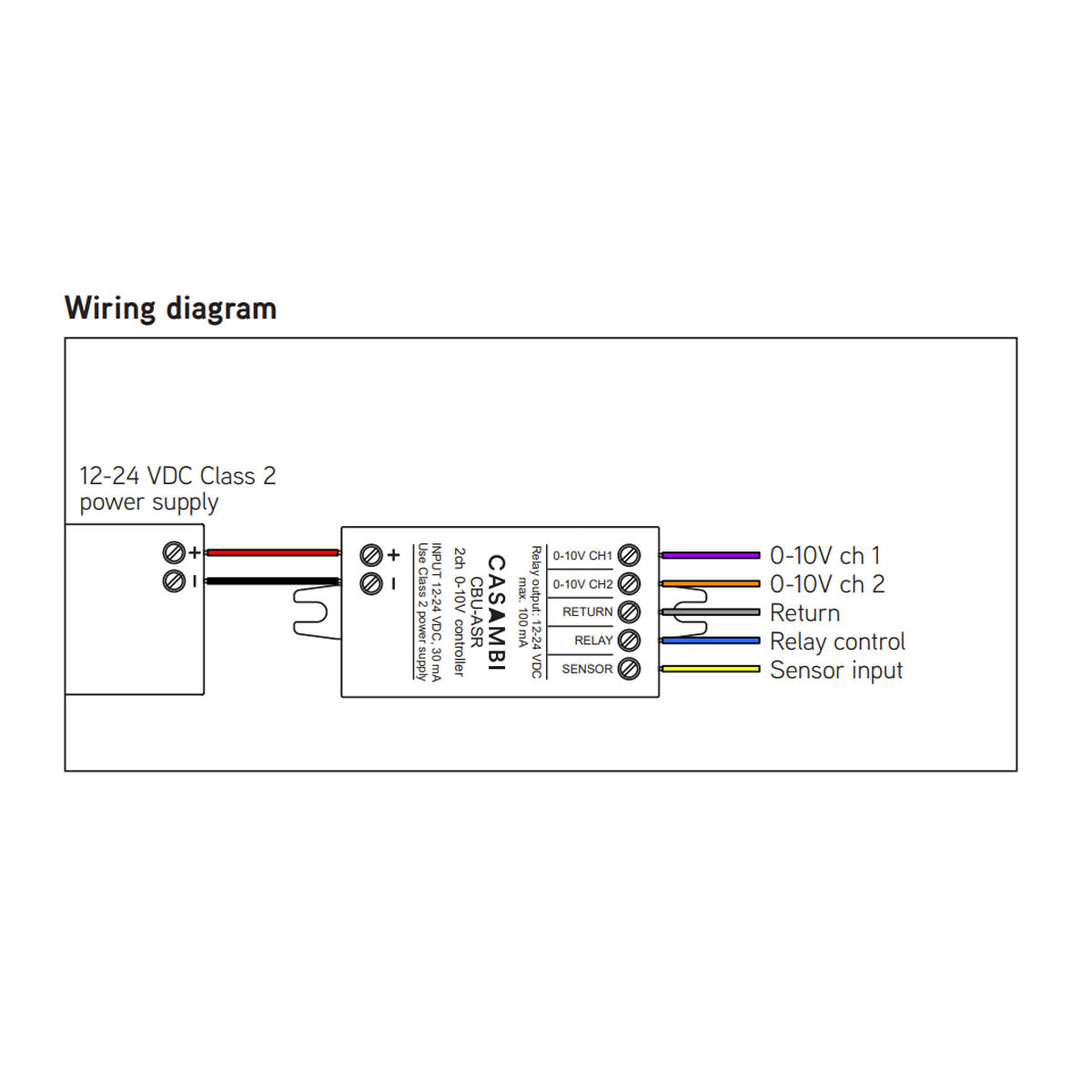 Casambi Bluetooth Controllable, 2 channels, 0-10V Dimmer, 12-24VDC - Bees Lighting