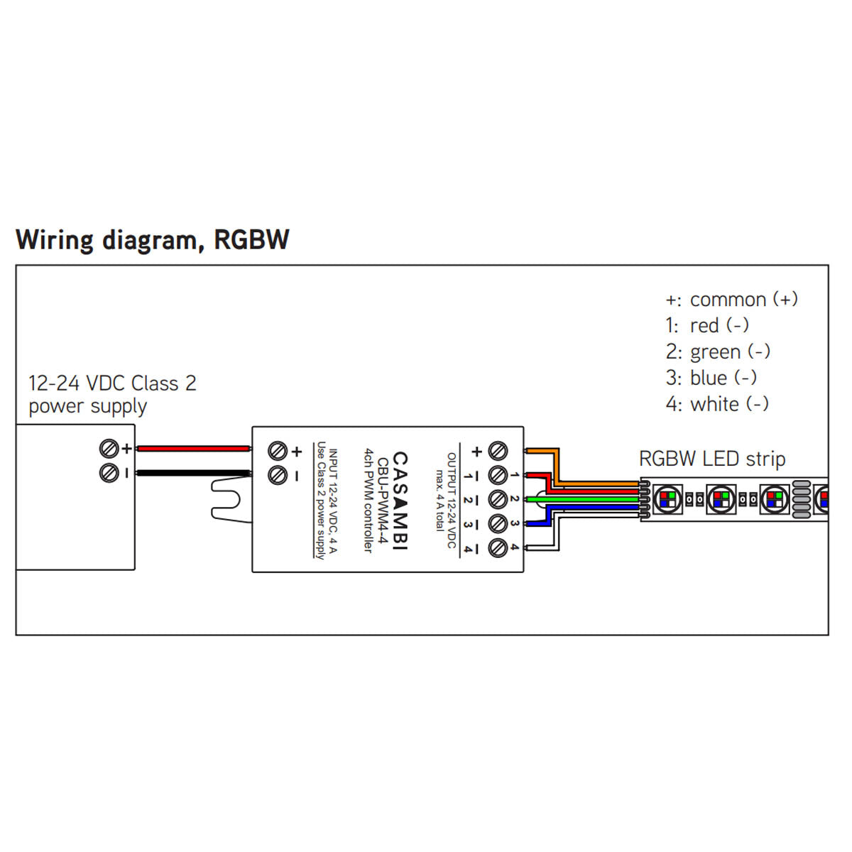 Casambi Bluetooth Controllable, 4 channels, PWM Dimmer, 12-24VDC - Bees Lighting