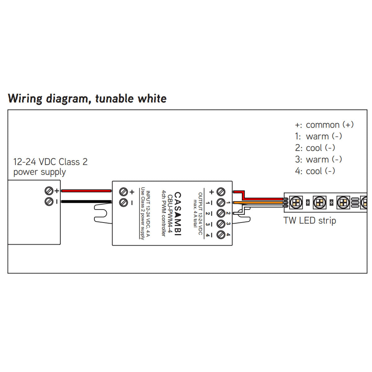Casambi Bluetooth Controllable, 4 channels, PWM Dimmer, 12-24VDC - Bees Lighting