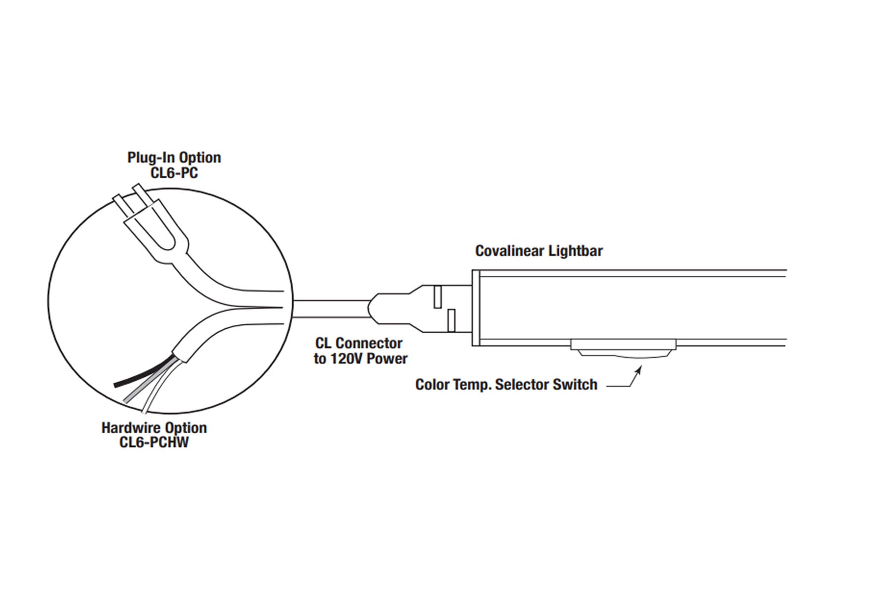 Covalinear 72in. Cord and Plug, Fixture to 120V power - Bees Lighting