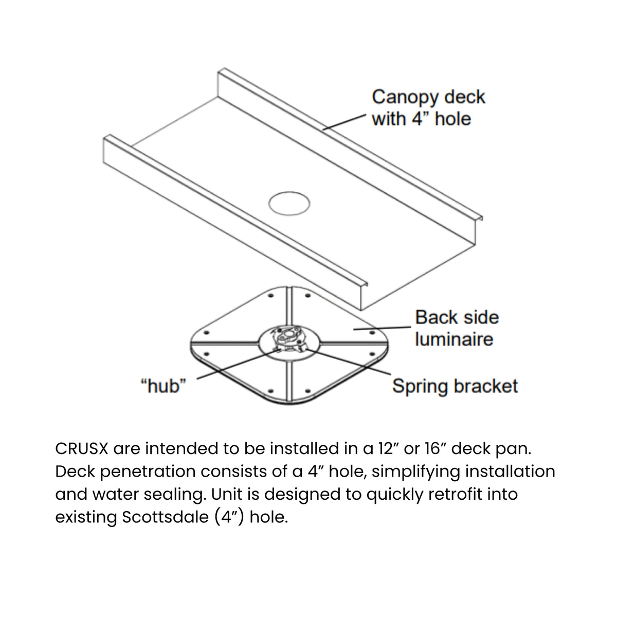 LSI CRUSX LED canopy light exploded view with hub, spring bracket, and canopy deck hole