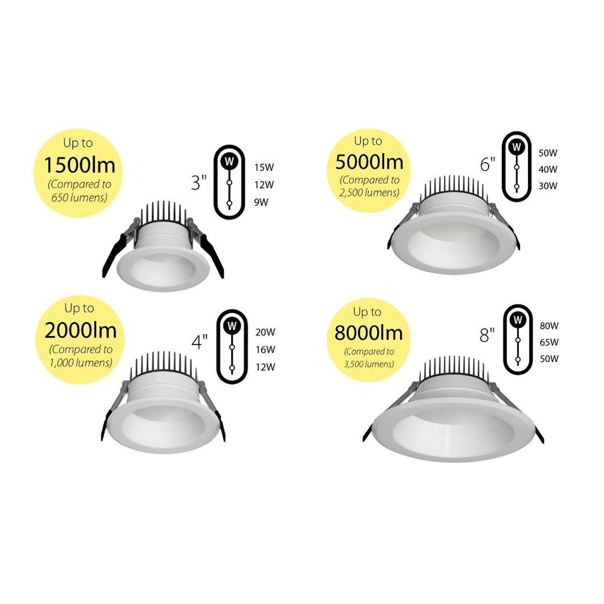 RAB CRX High-Output, Field-Adjustable Downlights - Bees Lighting