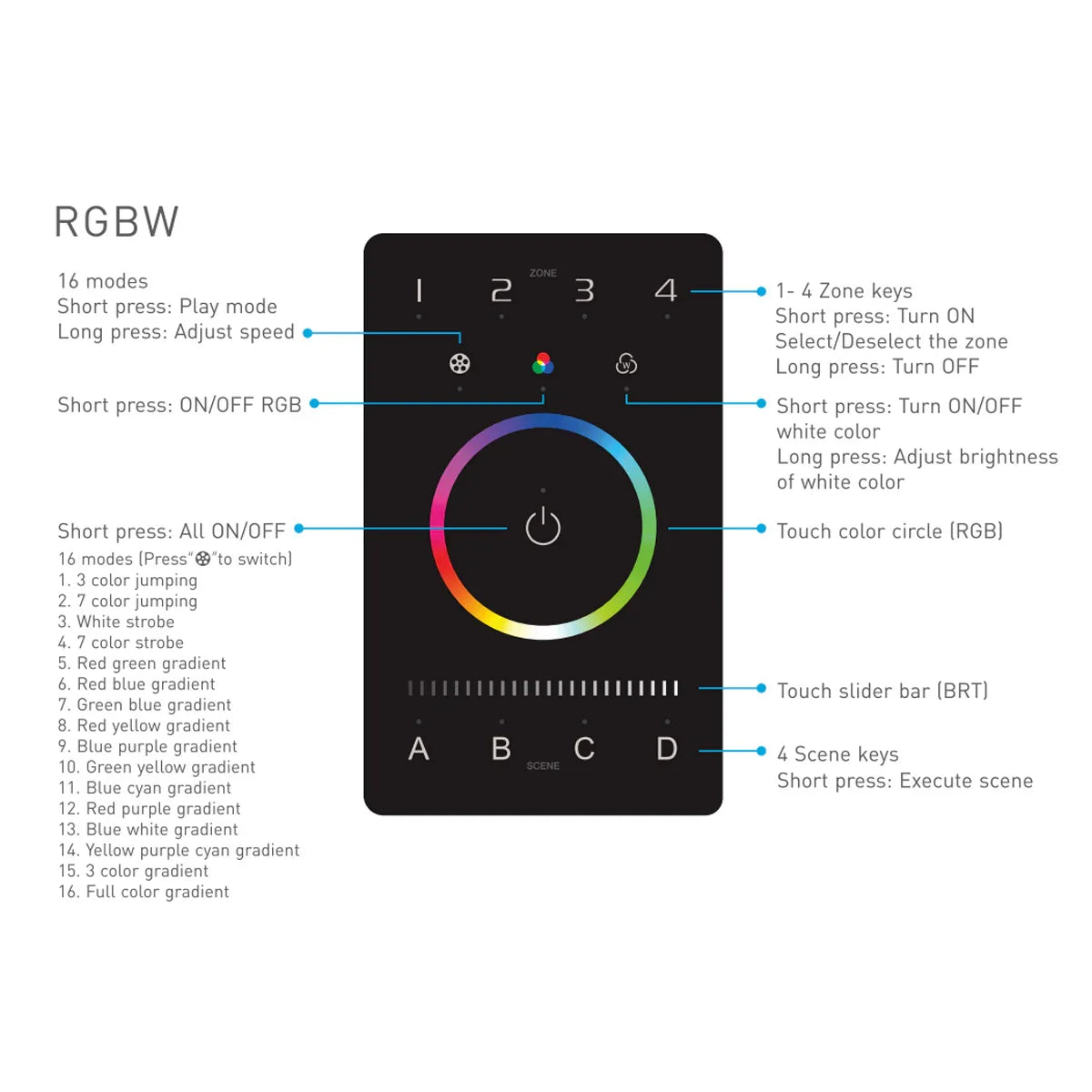 DMX RGBW 4 Zone Wall Controller - Bees Lighting