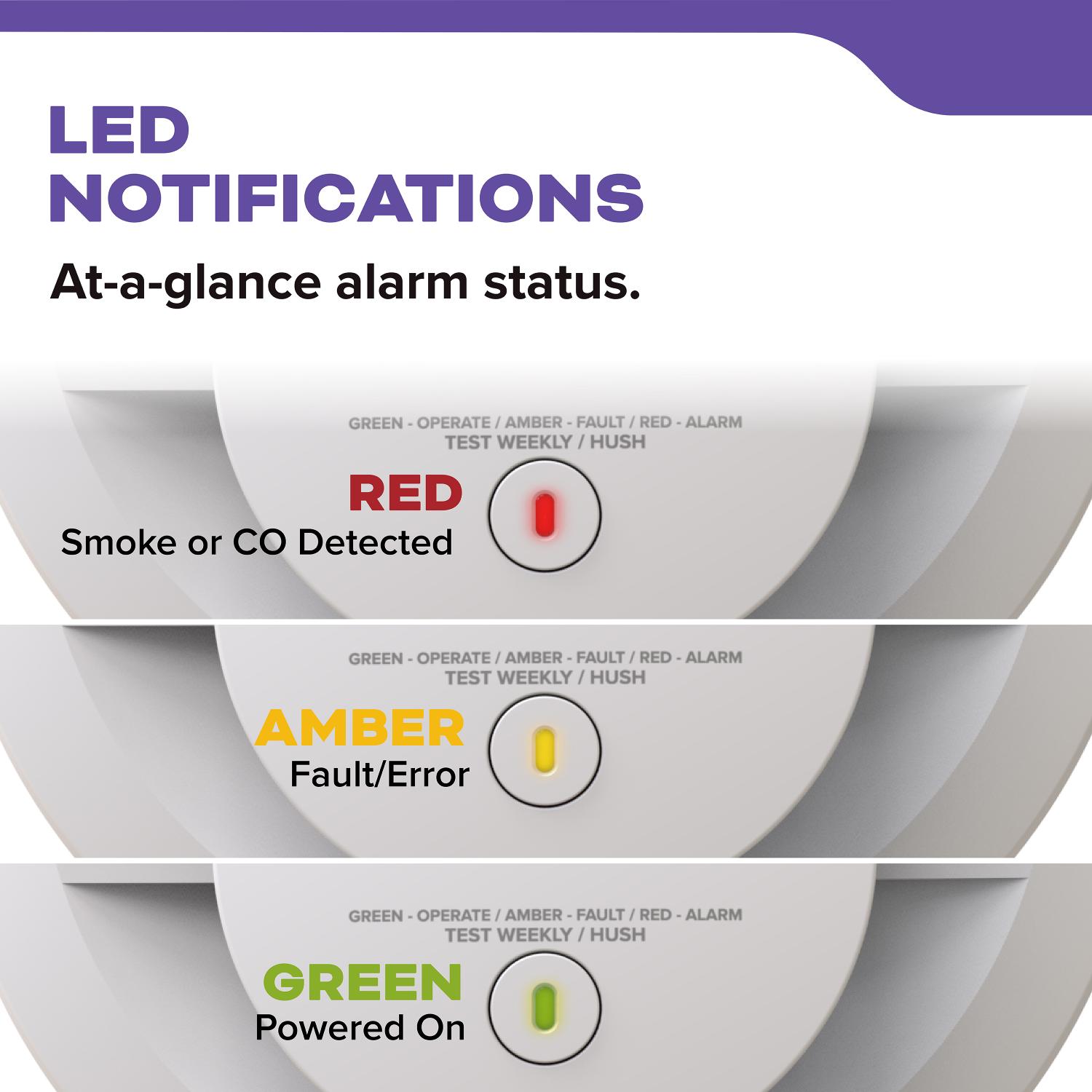 FireX Hardwired+10-Year Battery Backup Smoke & Carbon Monoxide Detector - Bees Lighting