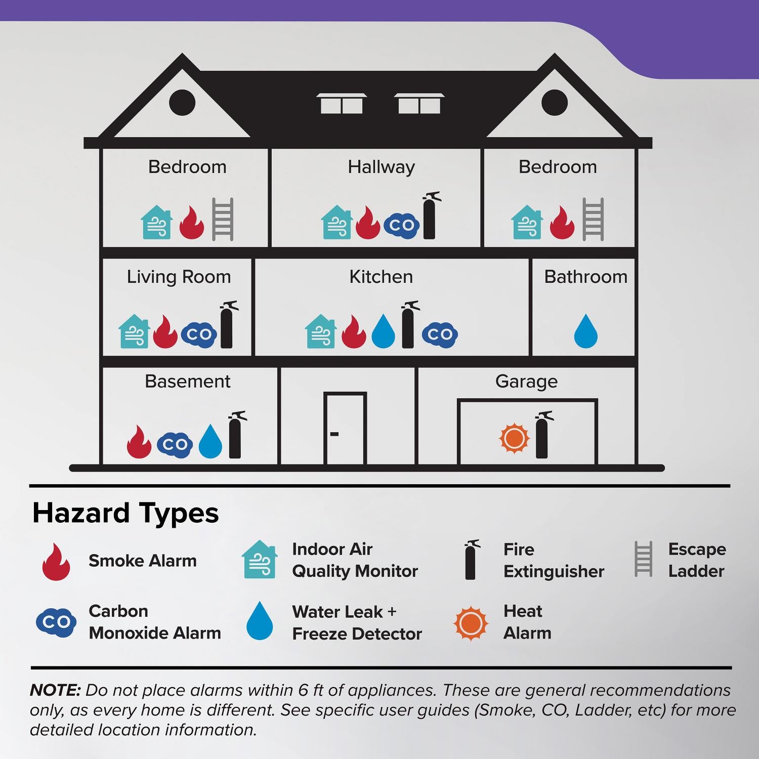 FireX Hardwired+AA Battery Backup Smoke & Carbon Monoxide Detector, Voice Alerts - Bees Lighting