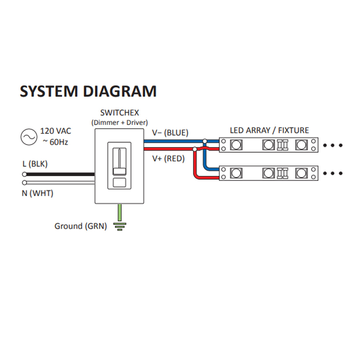 SWITCHEX 100 Watts, 24VDC LED Driver and Dimmer Switch - Bees Lighting