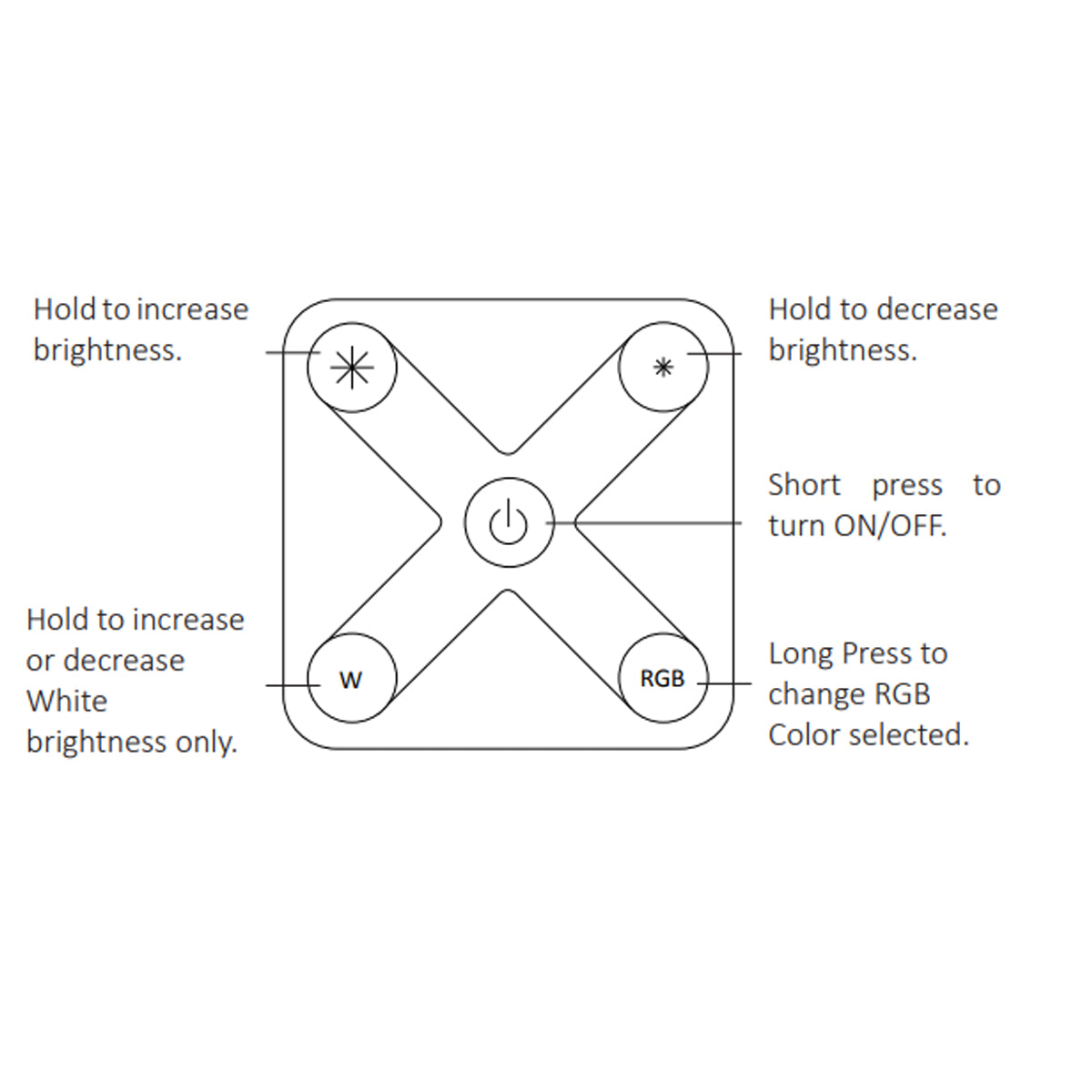 TOUCHDIAL Mini Remote RGB(W) Controller, Single Zone - Bees Lighting