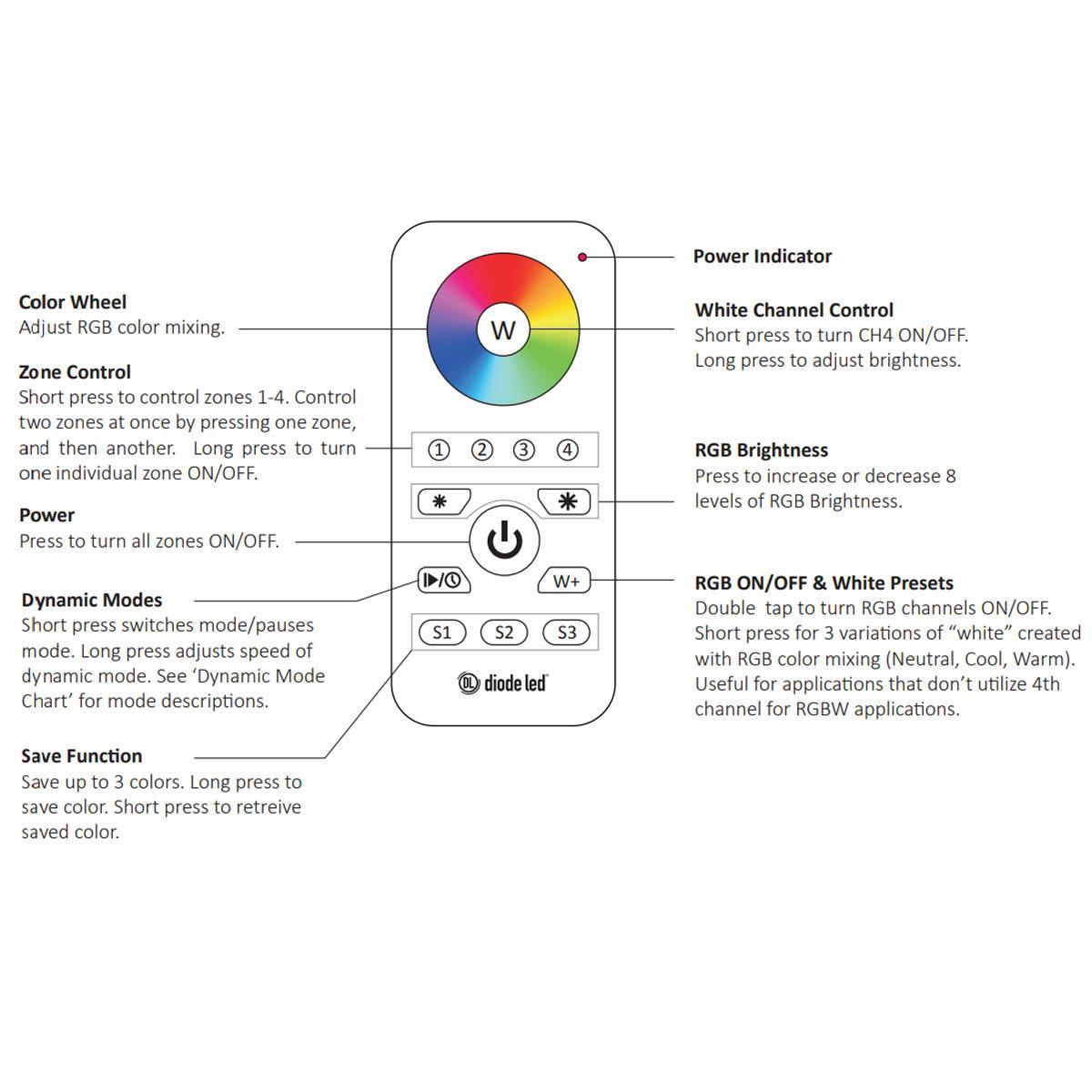 TOUCHDIAL RGB/RGBW 4-Zone Remote Controller