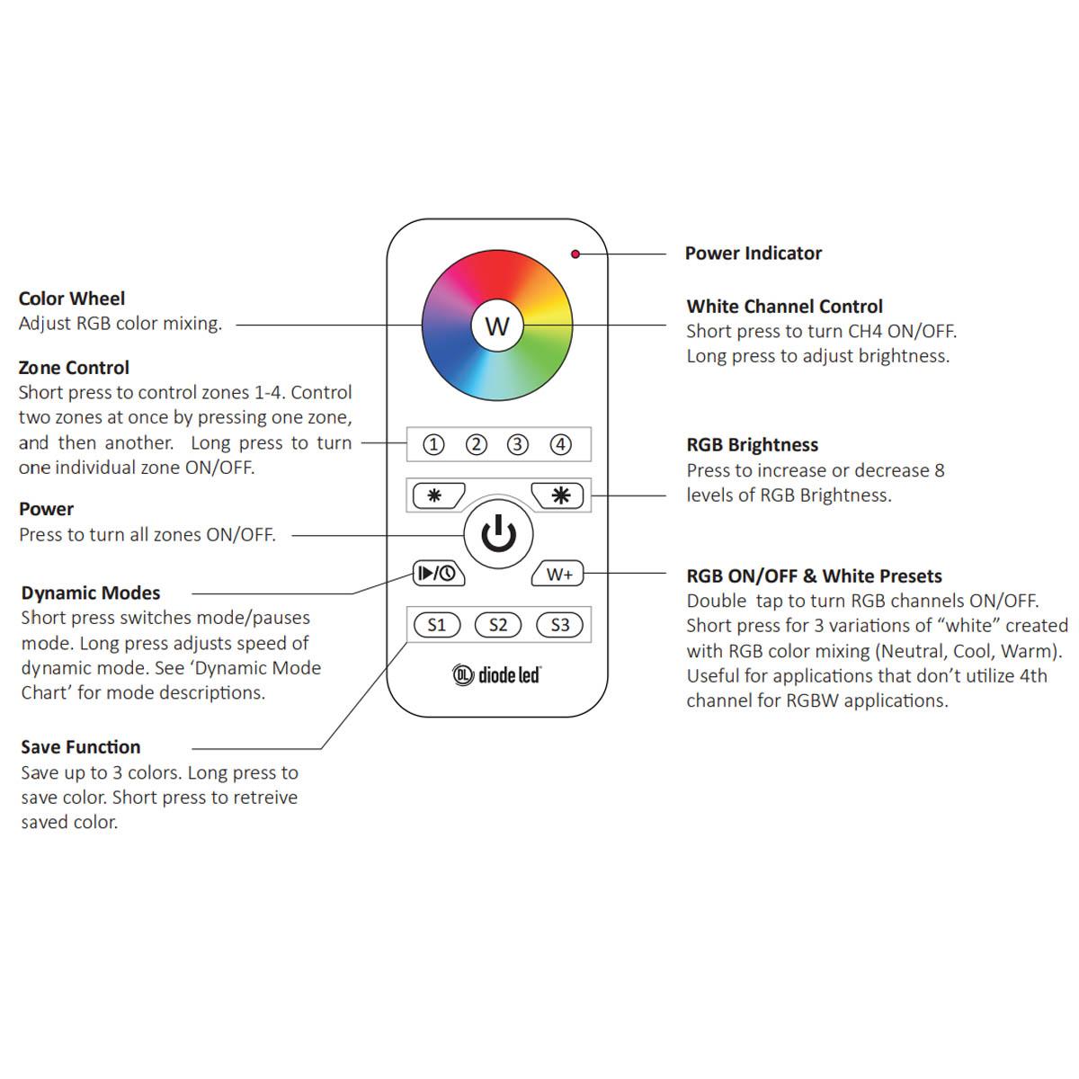 TOUCHDIAL RGB/RGBW 4-Zone Remote Control - Bees Lighting
