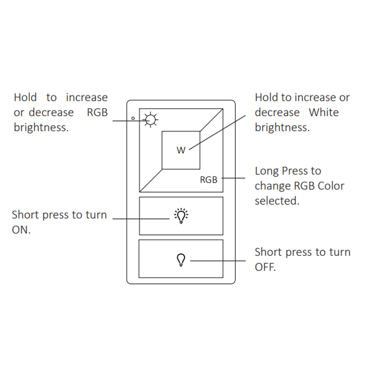TOUCHDIAL RGB(W) Wall Control, Single Zone - Bees Lighting