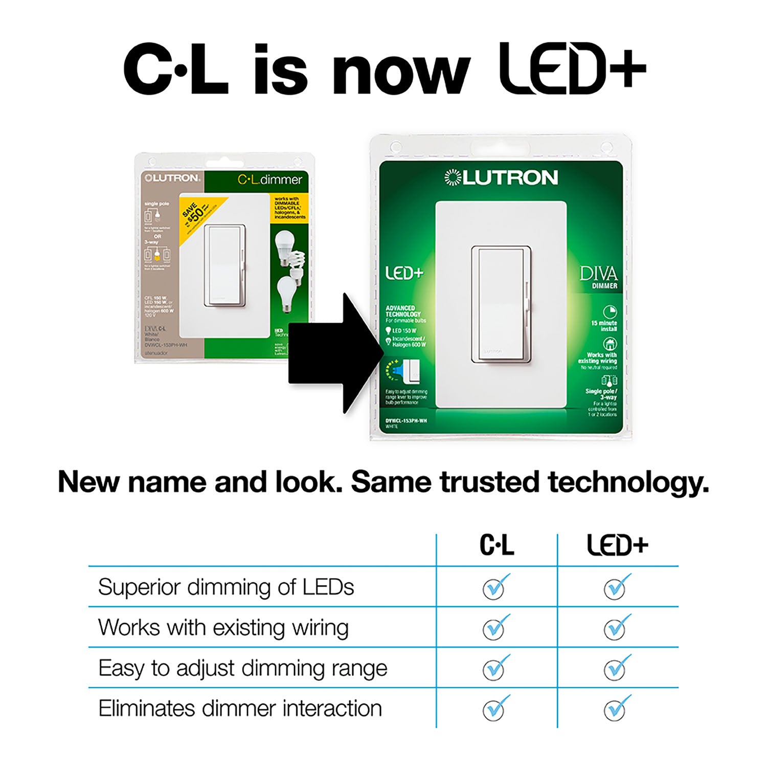 Diva LED+ Dimmer Switch, 250-Watt, Single Pole or 3-Way, Light Almond - Bees Lighting