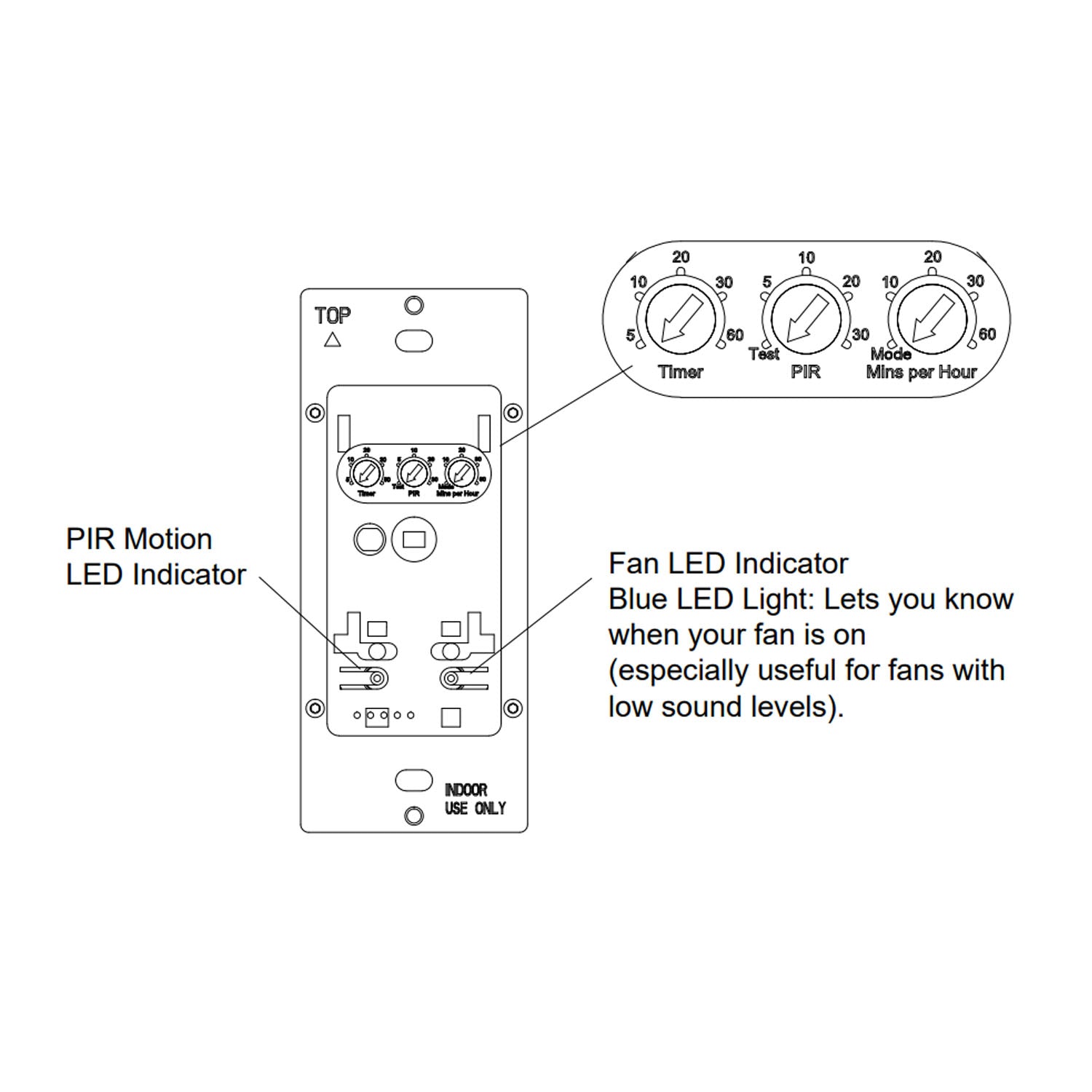 PIR 180° Occupancy|Vacancy Motion Sensor Wall Switch with Fan Timer, 3A, 120V, White - Bees Lighting