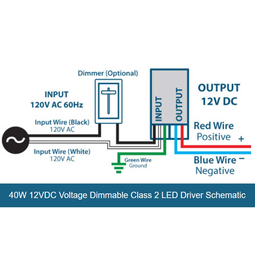 E-Series Listed 40 Watts, 12VDC LED Driver, Triac Dimming, 120V Input
