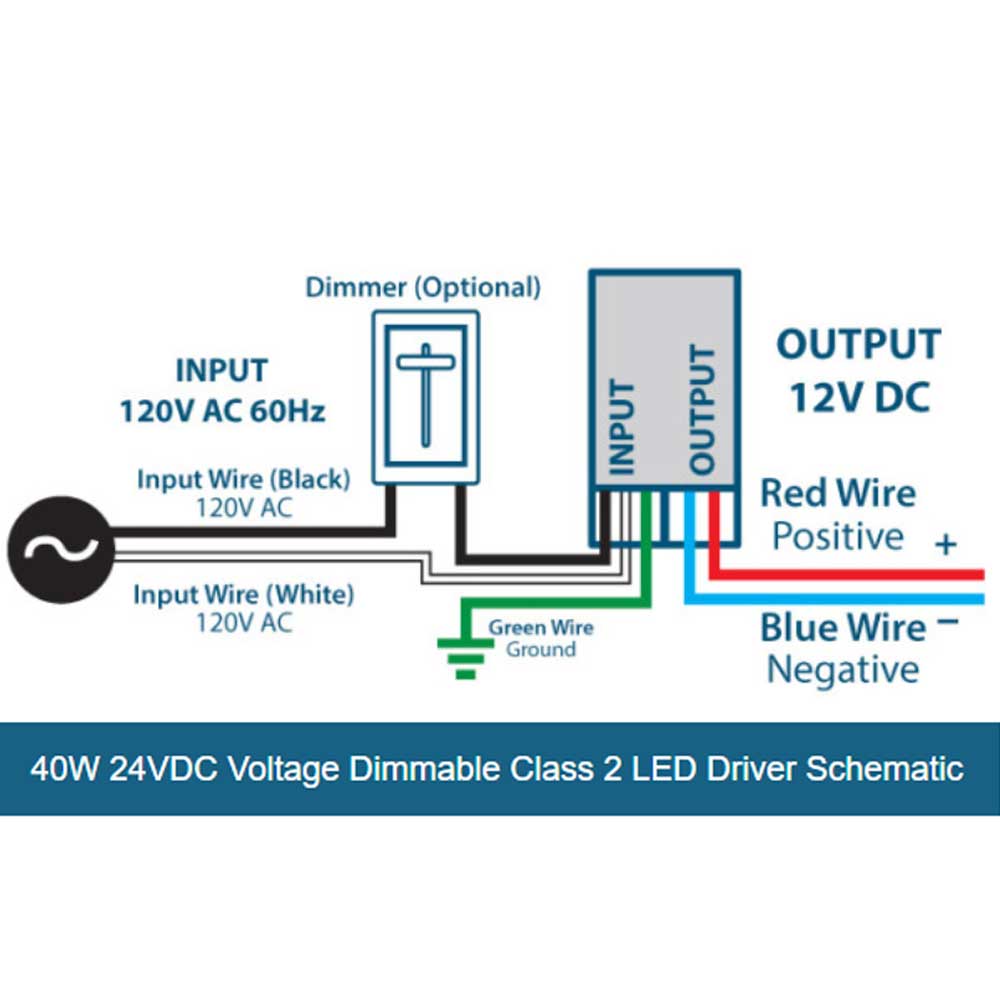 E-Series 40 Watts, 24VDC LED Driver, Class 2, Triac Phase Dimming, NEMA 3R, UL Enclosure - Bees Lighting
