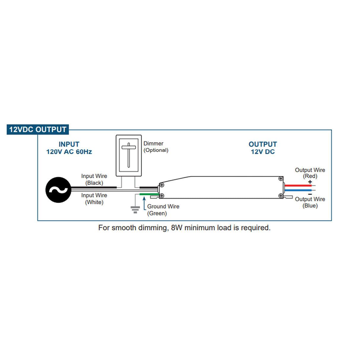 E-Series 40 Watts, 12VDC LED Driver, Class 2, Triac Phase Dimming, IP67 Rated - Bees Lighting